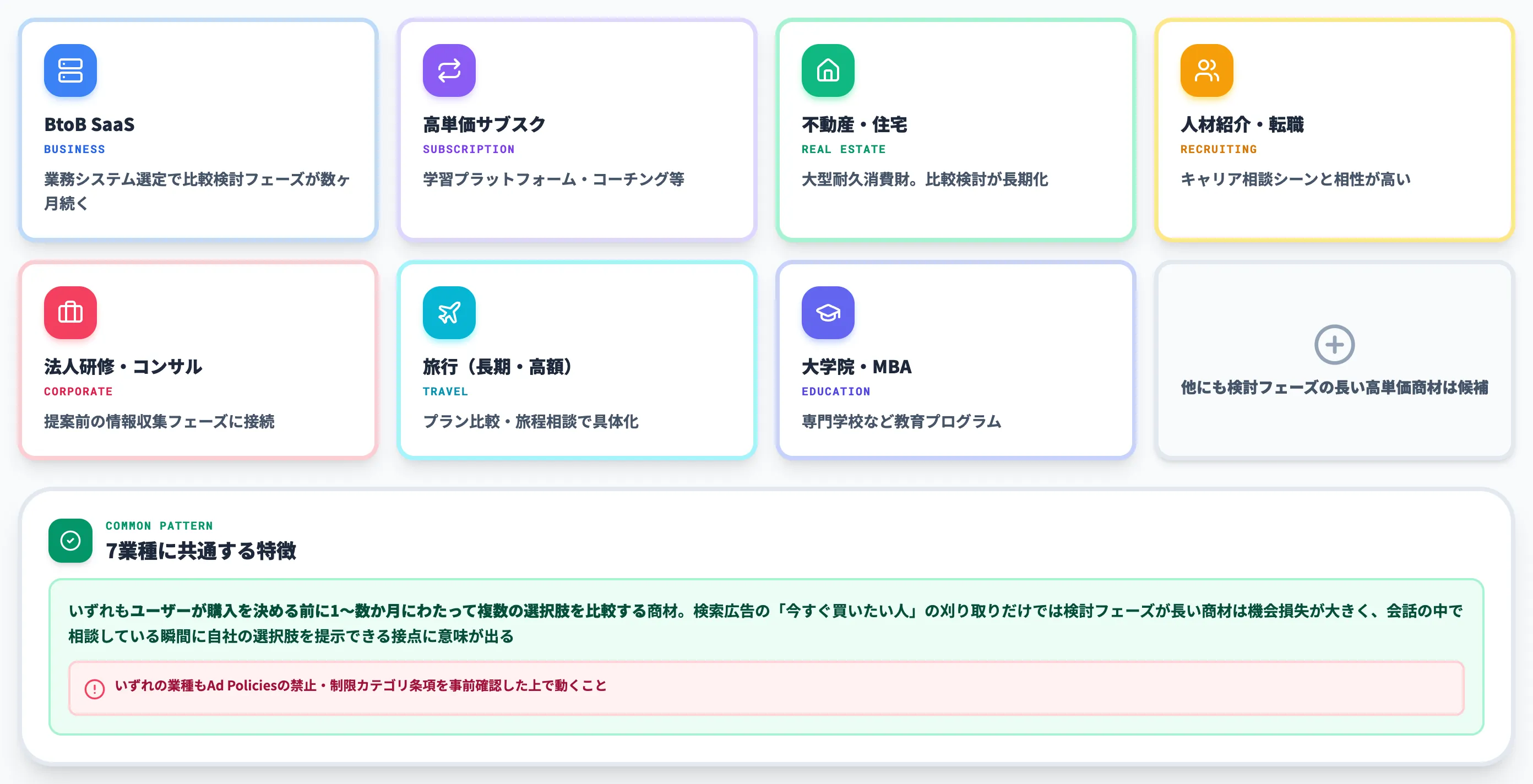 候補になりやすい商材の典型パターン