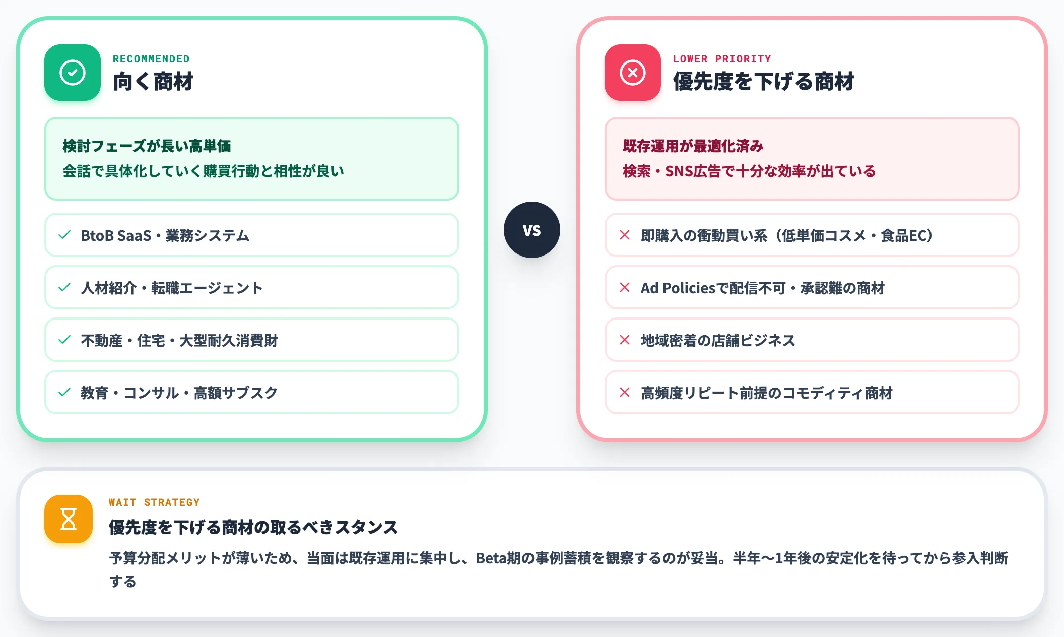 優先順位を下げてよい商材