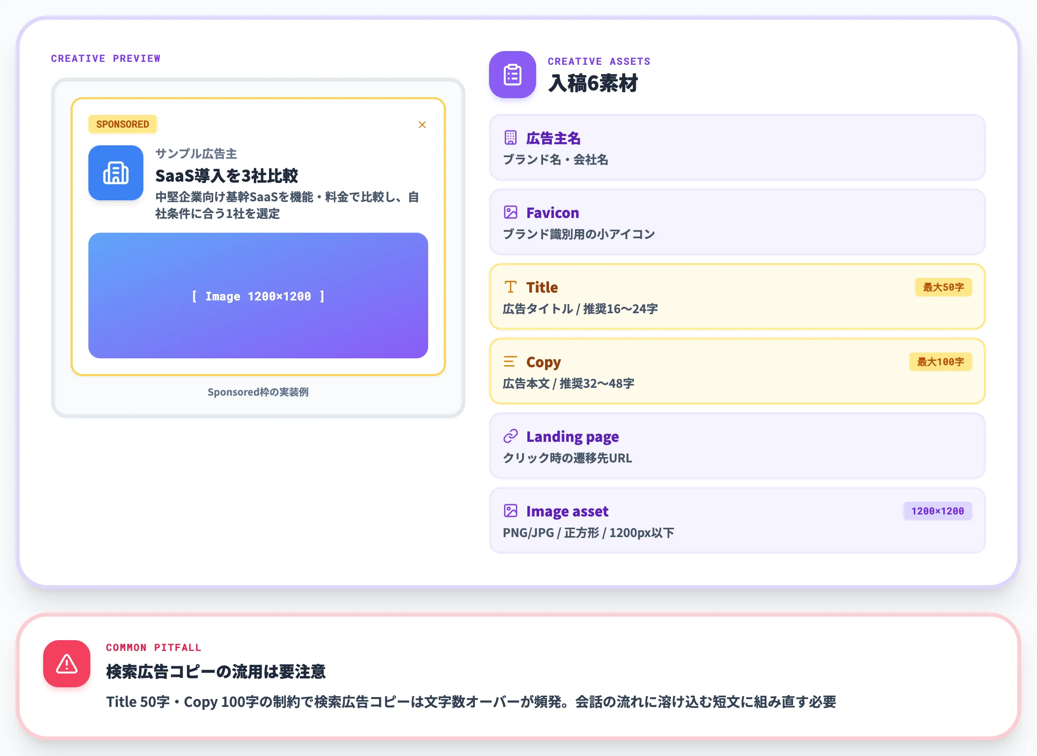 入稿規定 フォーマットと文字数