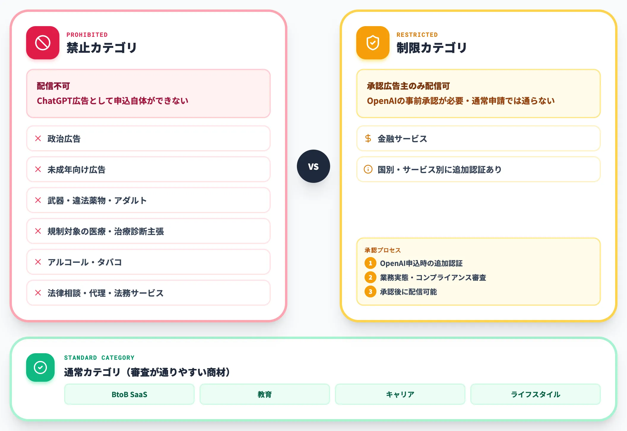 出稿対象外 制限カテゴリ