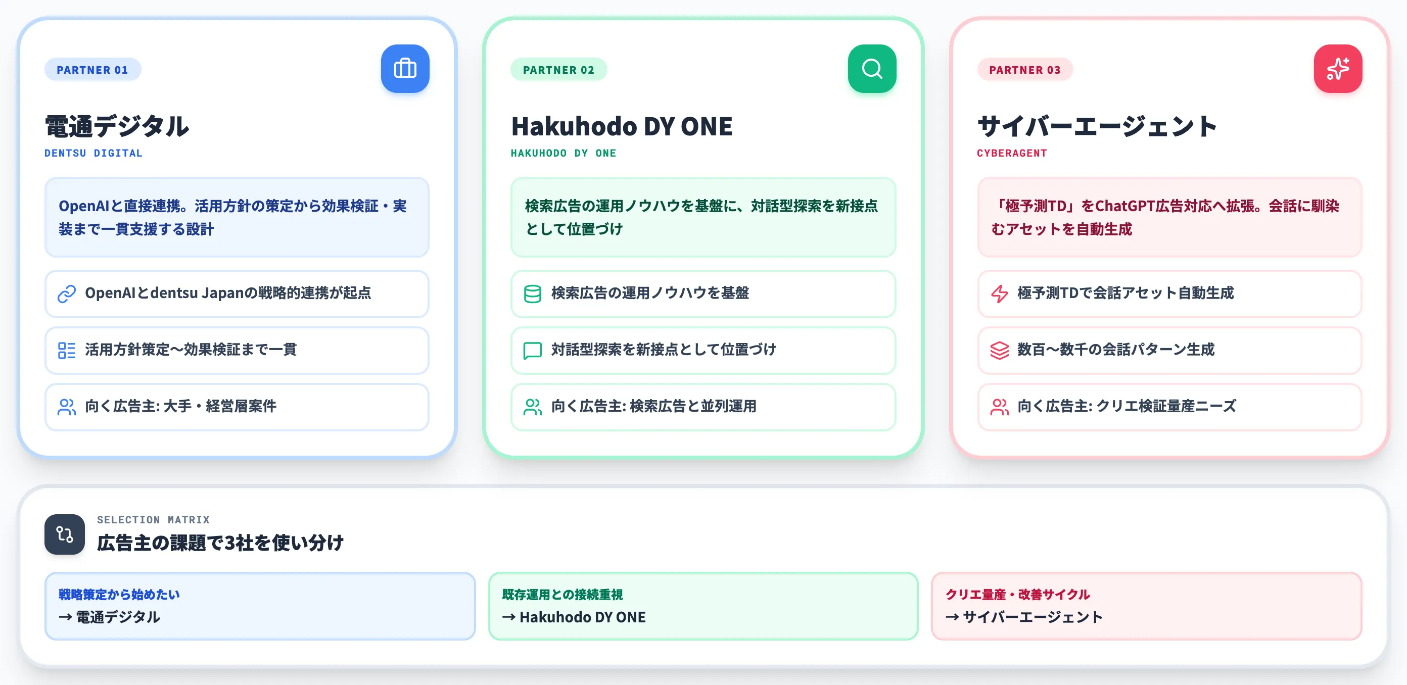 国内ローンチパートナー3社の概要