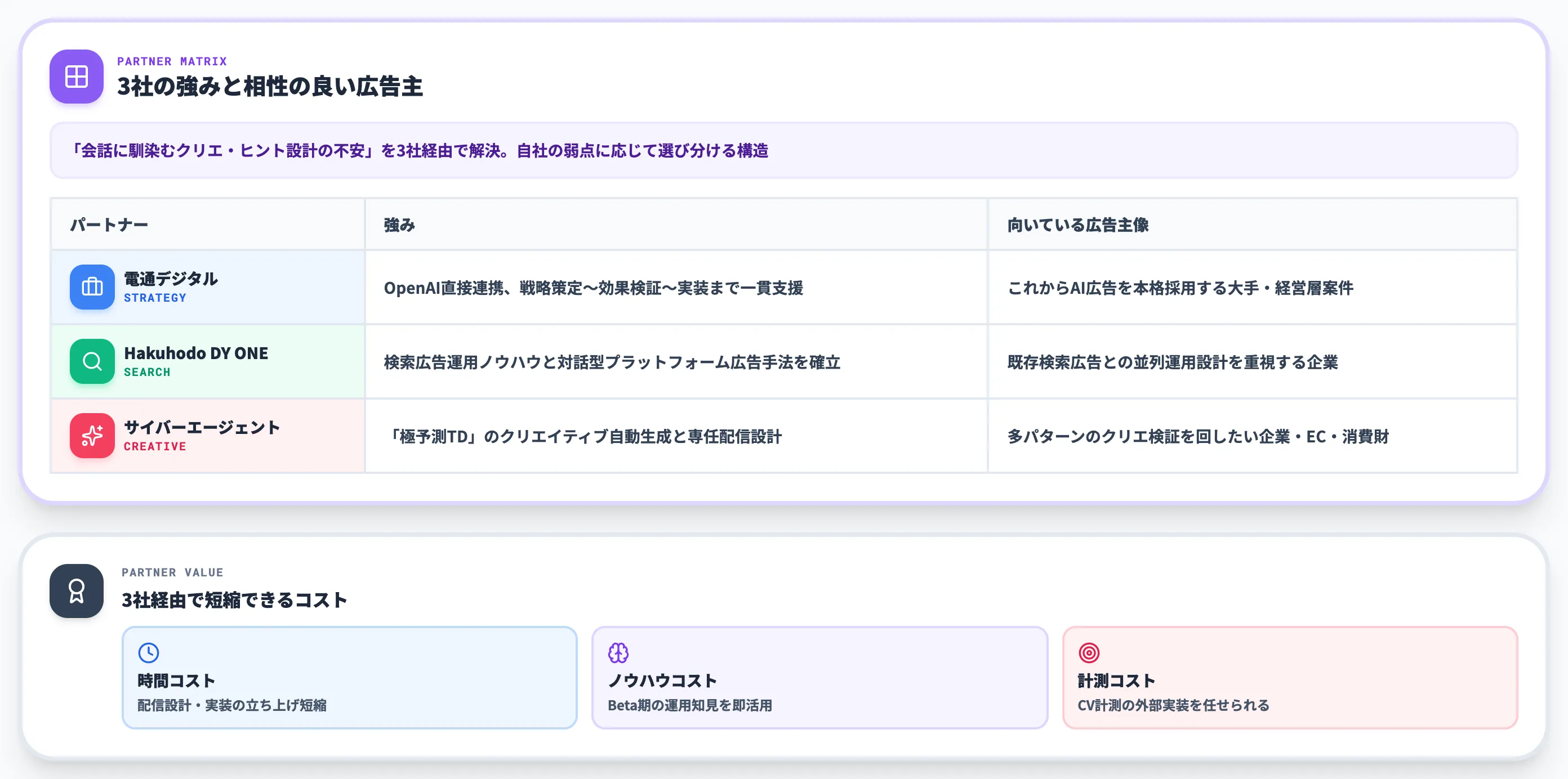 国内ローンチパートナー3社経由