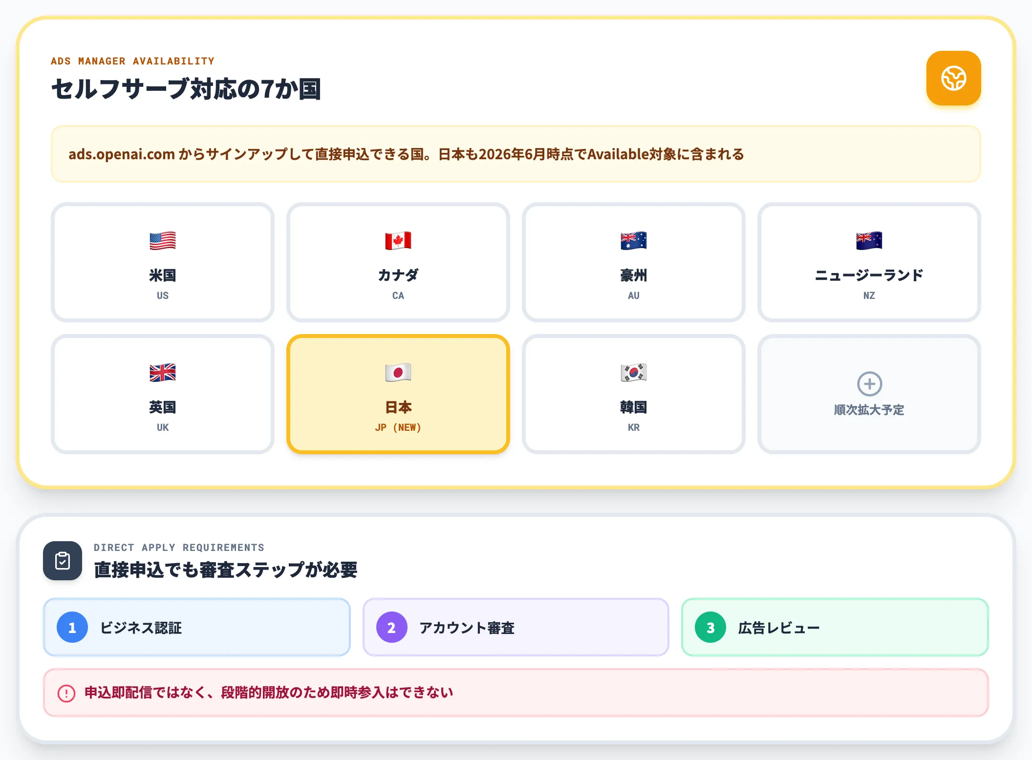 対応国一覧 Ads Manager Available