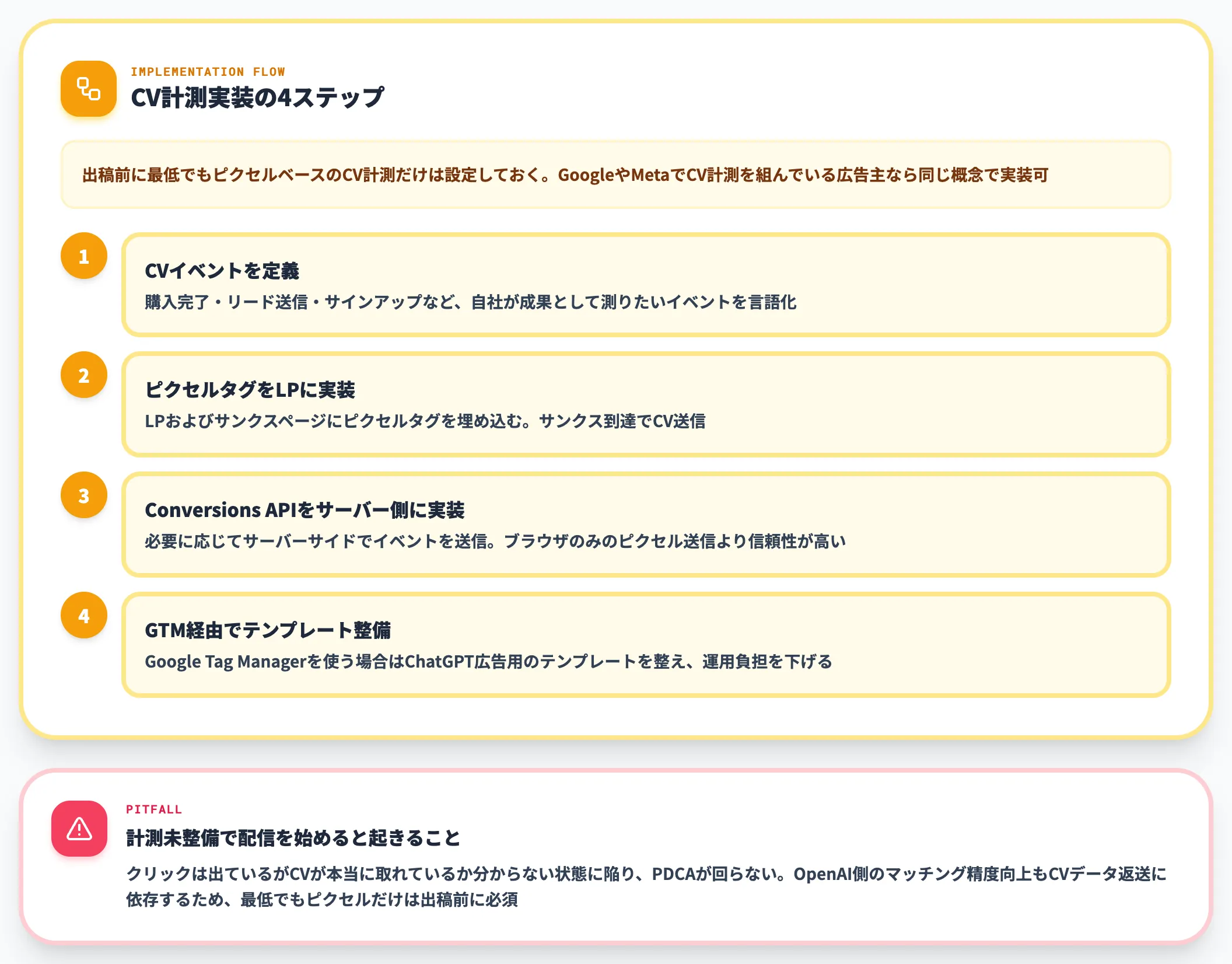 計測環境 Conversions API ピクセルの事前整備