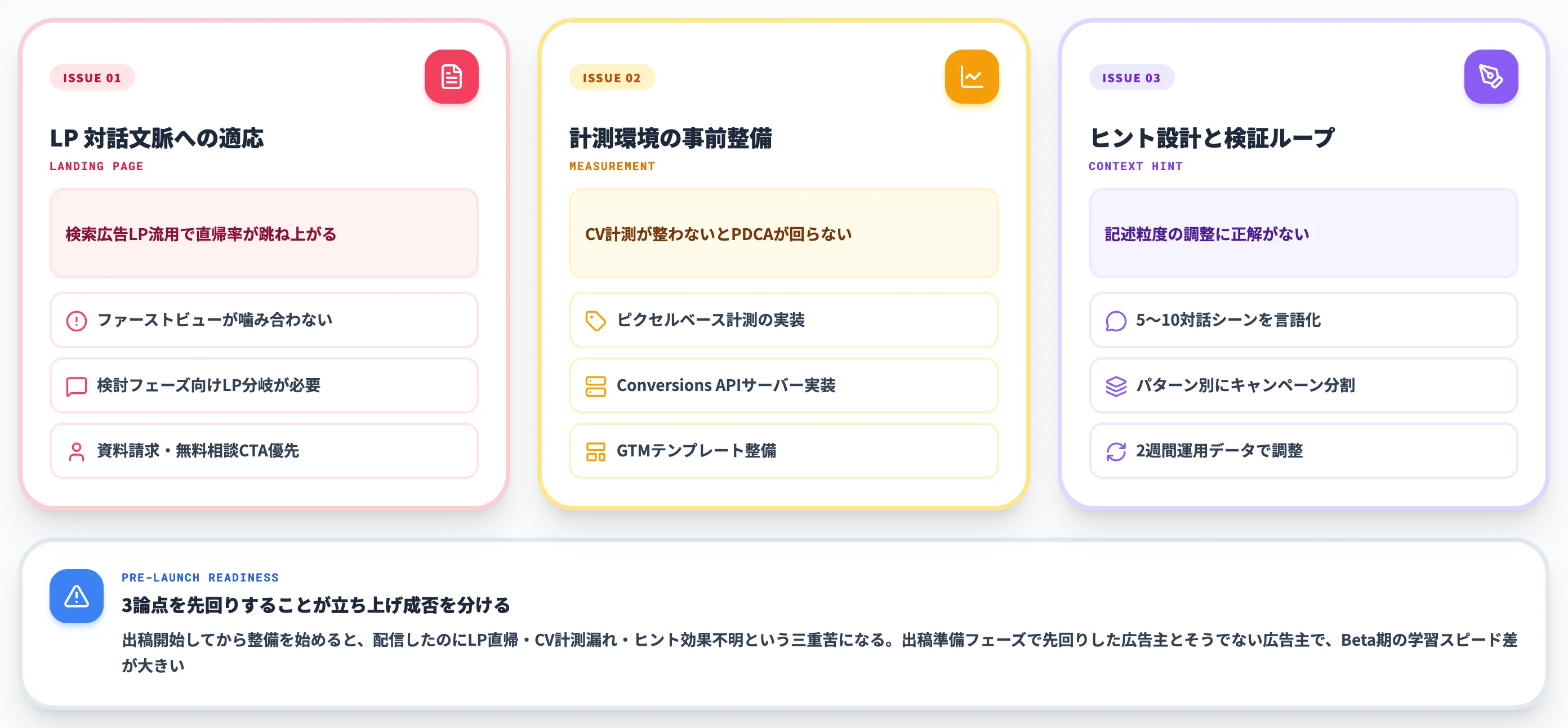 ChatGPT広告 出稿準備で詰まる3つの論点
