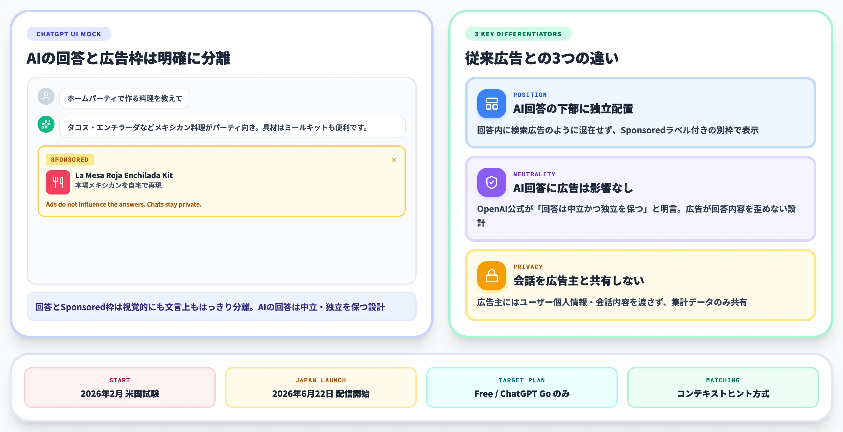 ChatGPT広告の表示と仕組みの基本