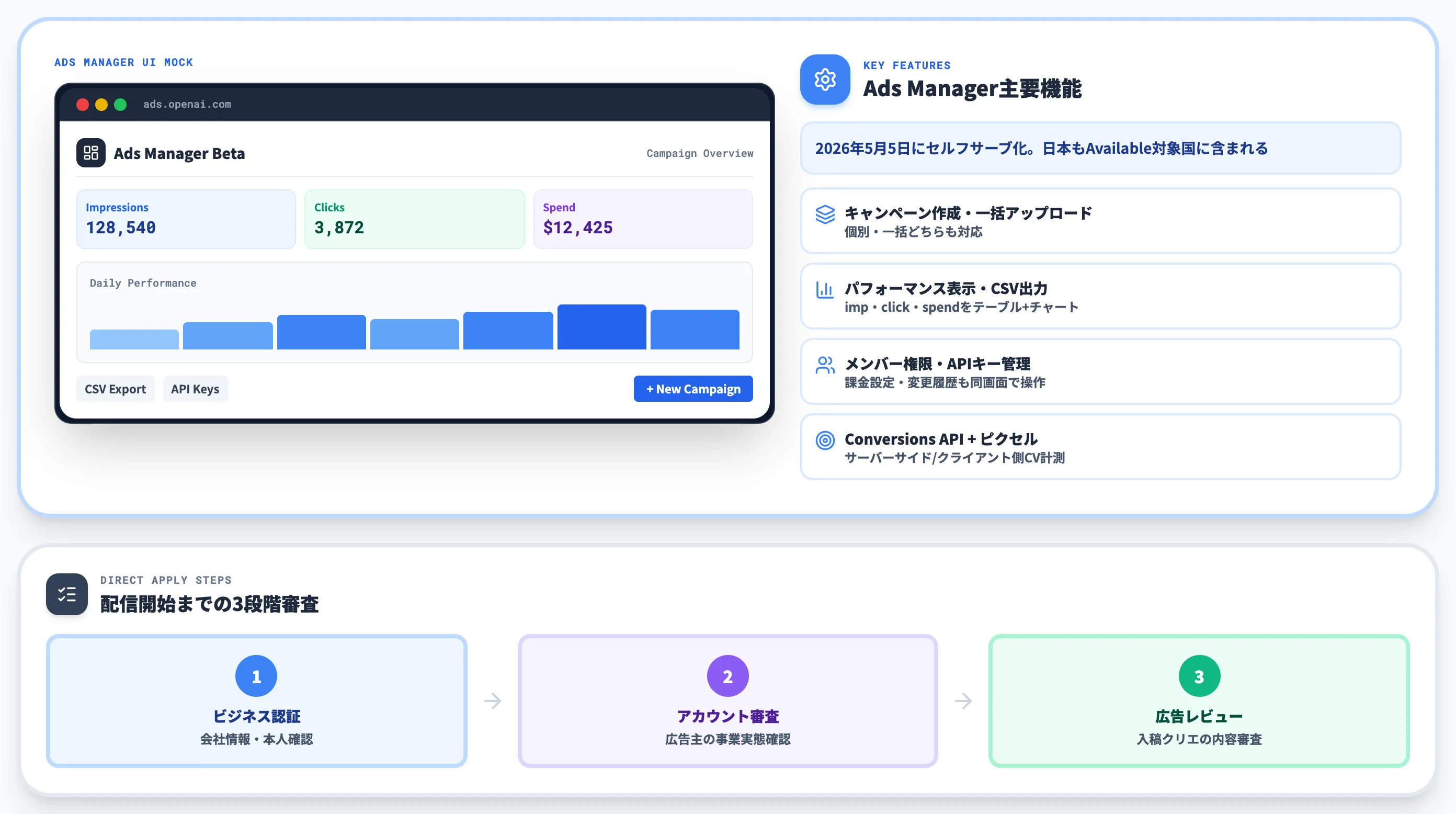 OpenAI Ads Manager Beta 直接申込