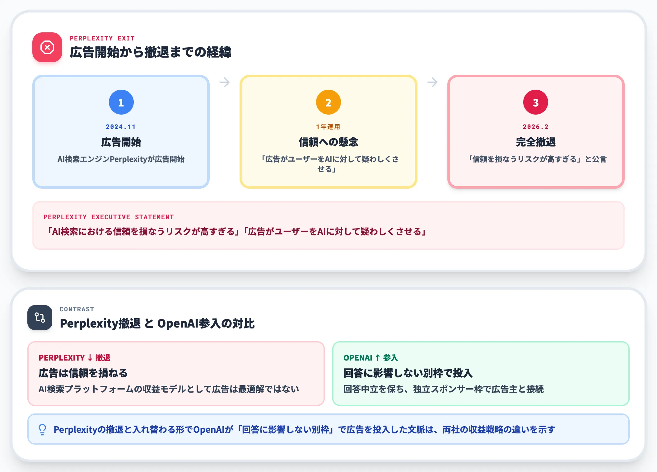 Perplexityの撤退と信頼問題