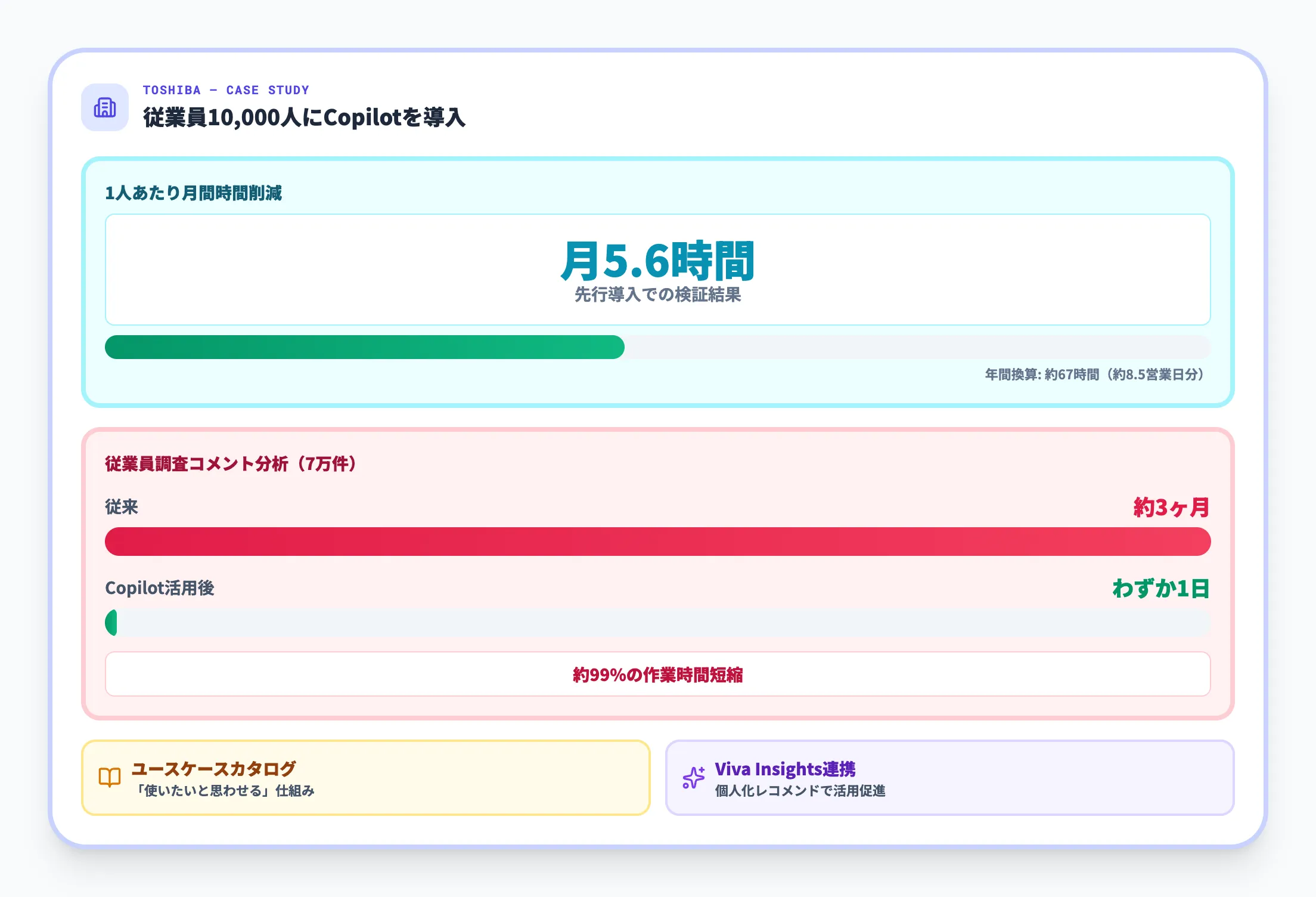 東芝の業務効率化事例