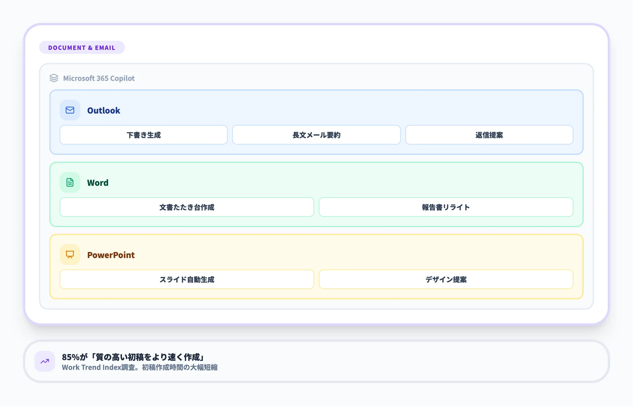 Copilotによるメール・文書作成の効率化
