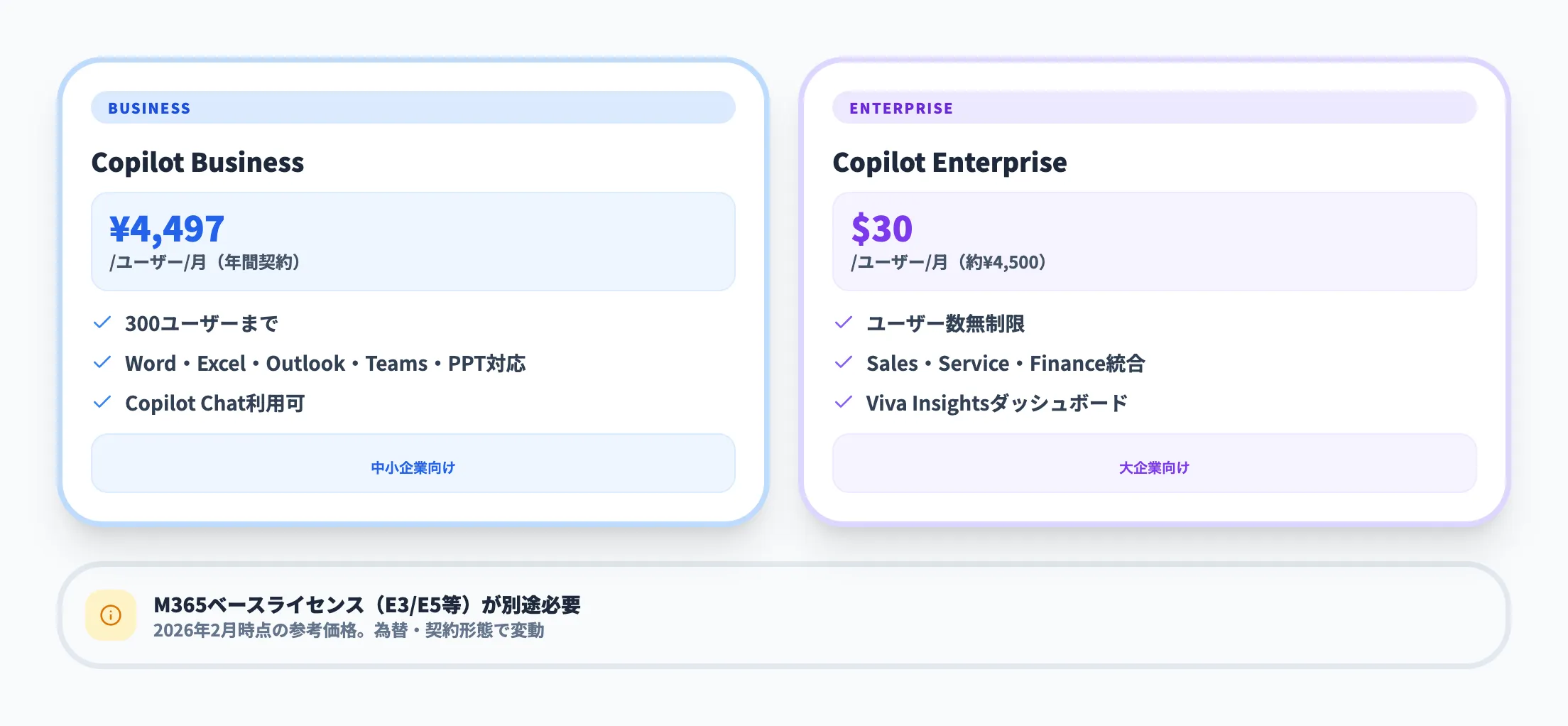 Copilotの料金体系