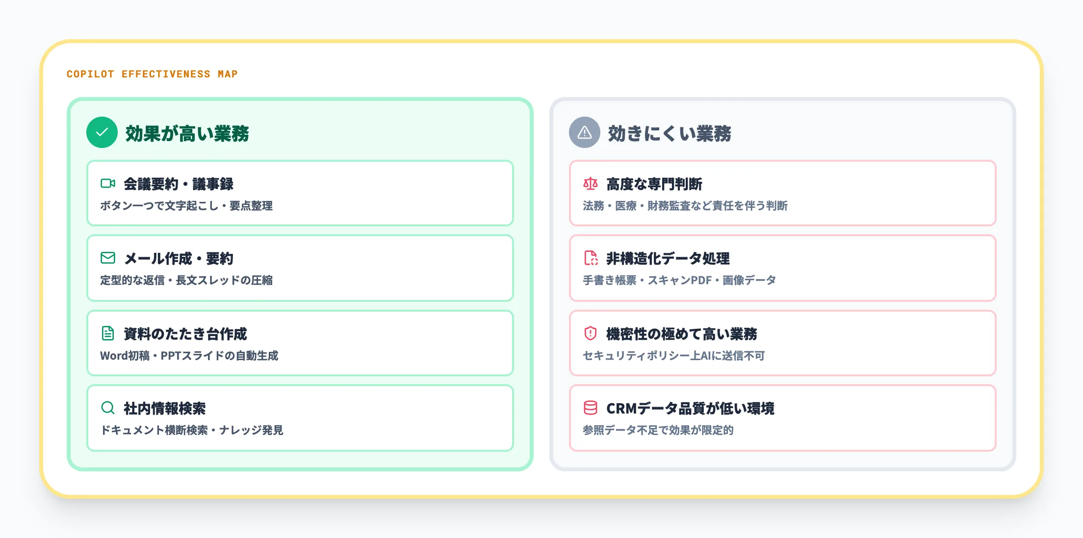 Copilotの業務効率化が効きにくい業務