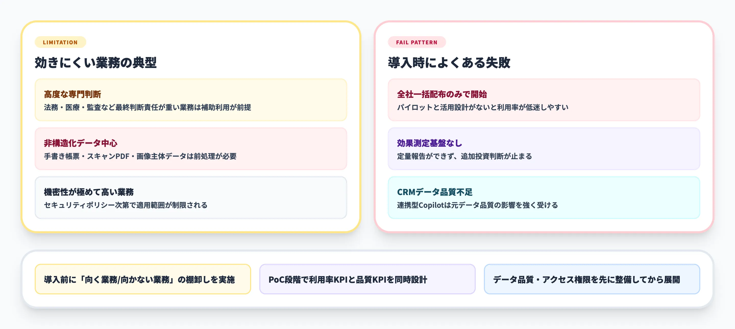 Microsoft 365 Copilotの業務効率化が向かないケース