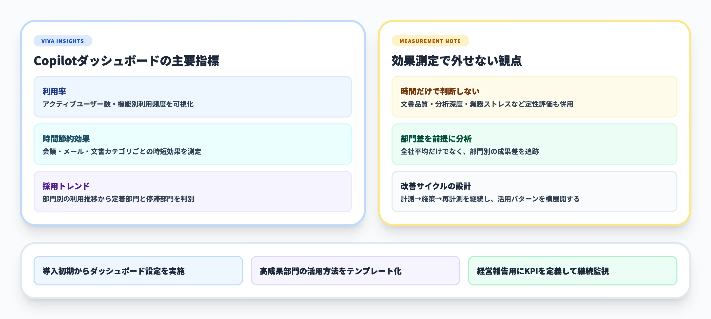Microsoft 365 Copilotの業務効率化を測定する方法