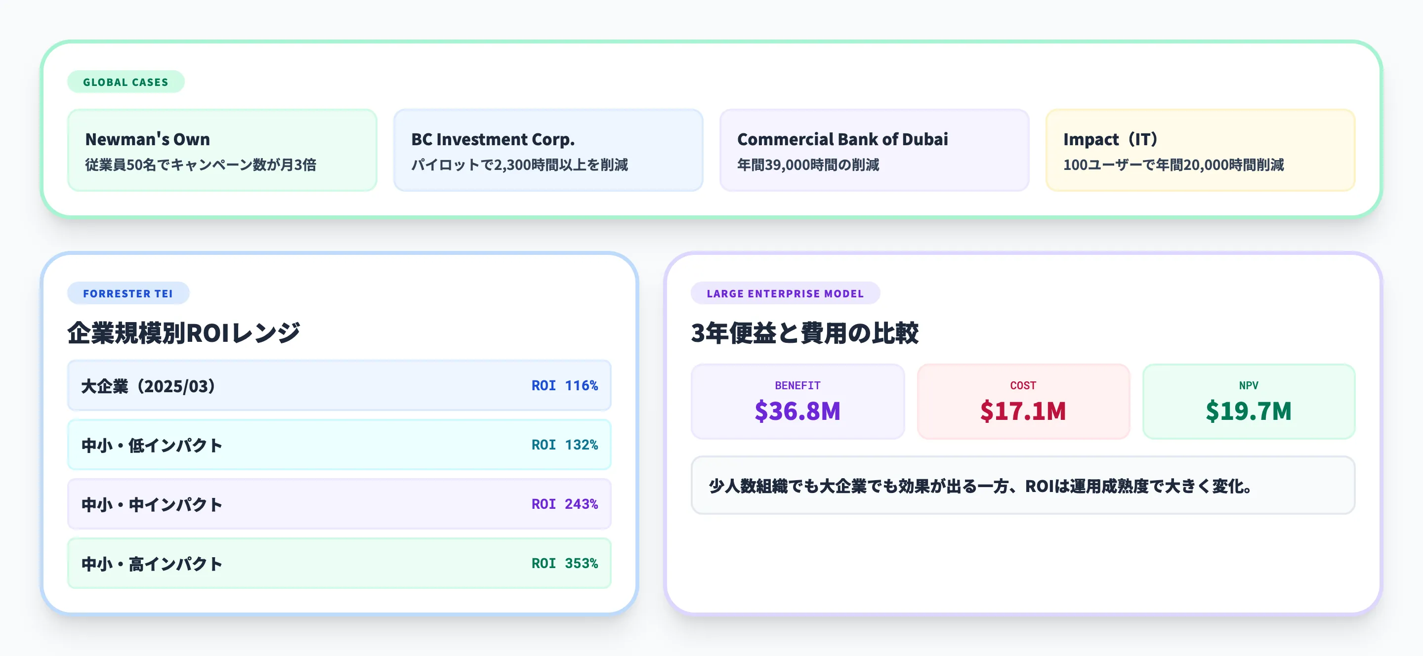 Microsoft 365 Copilotの業務効率化事例 グローバル編