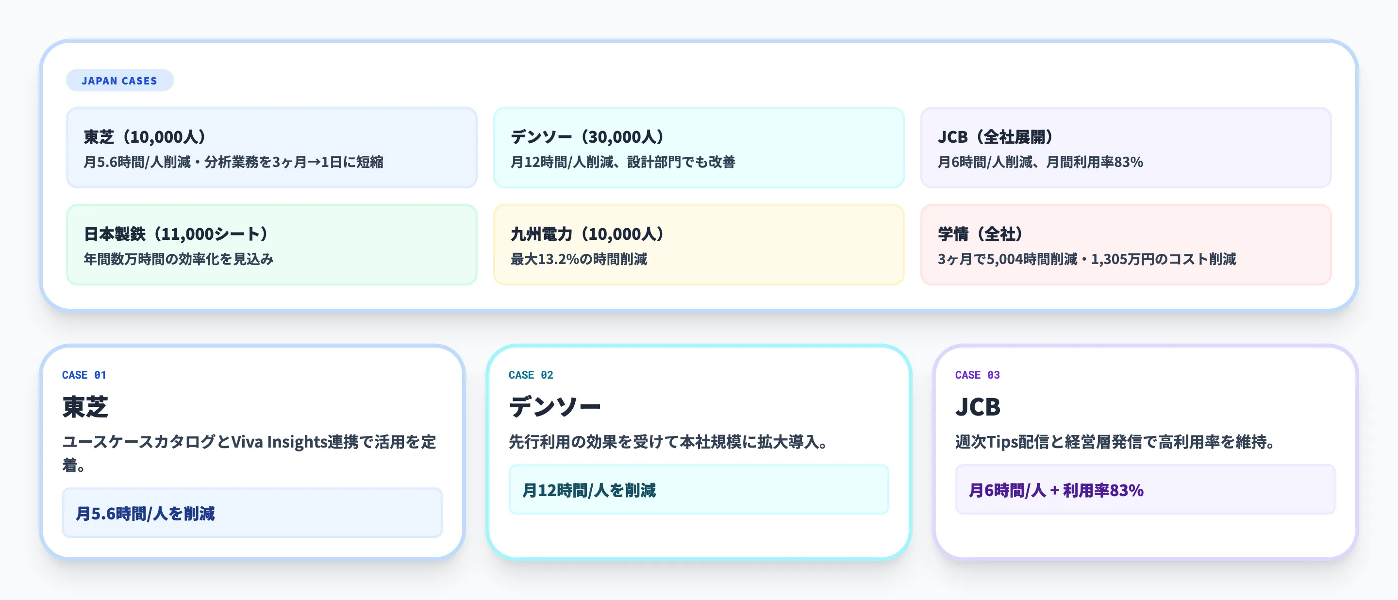 Microsoft 365 Copilotの業務効率化事例 日本企業編
