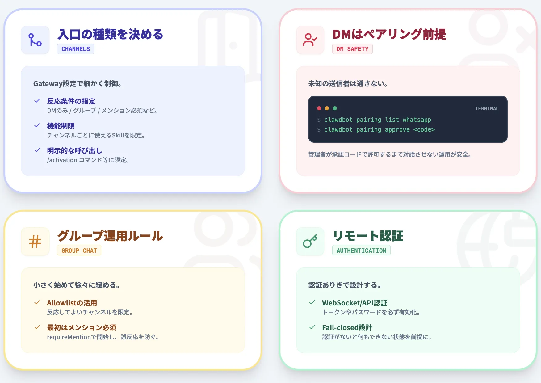 入口制御と許可設計