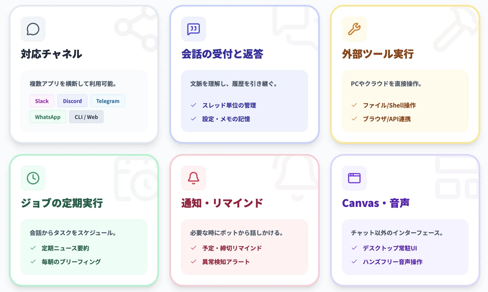 Clawdbotでできること