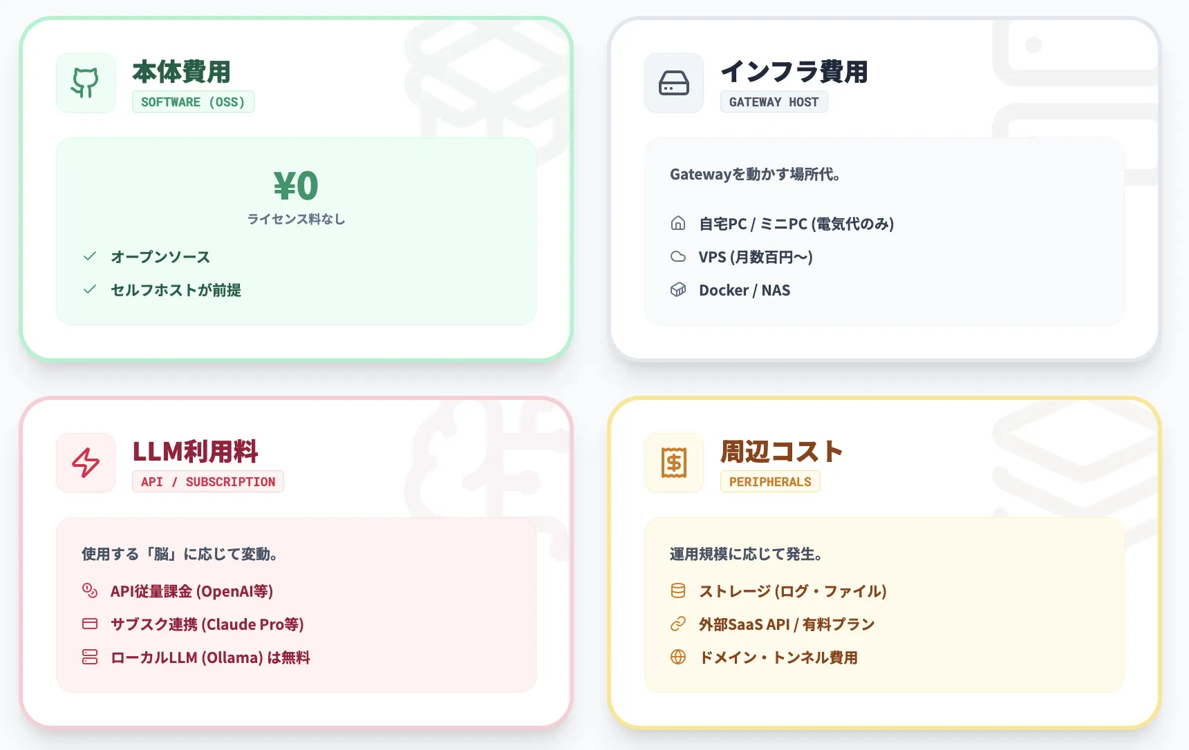 Clawdbotの料金体系