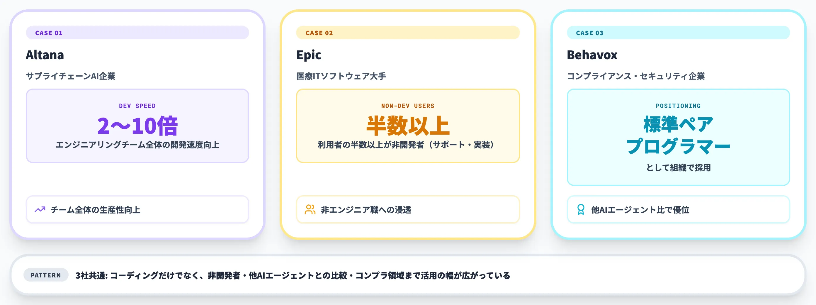 その他の企業事例