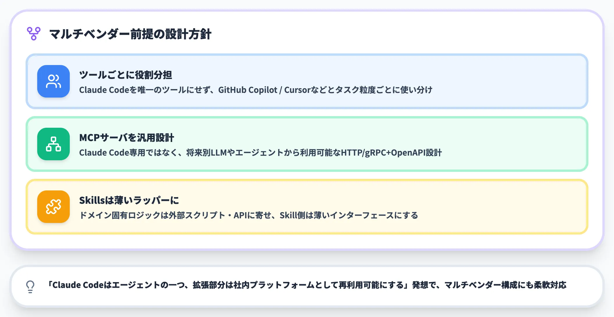 ベンダーロックイン対策