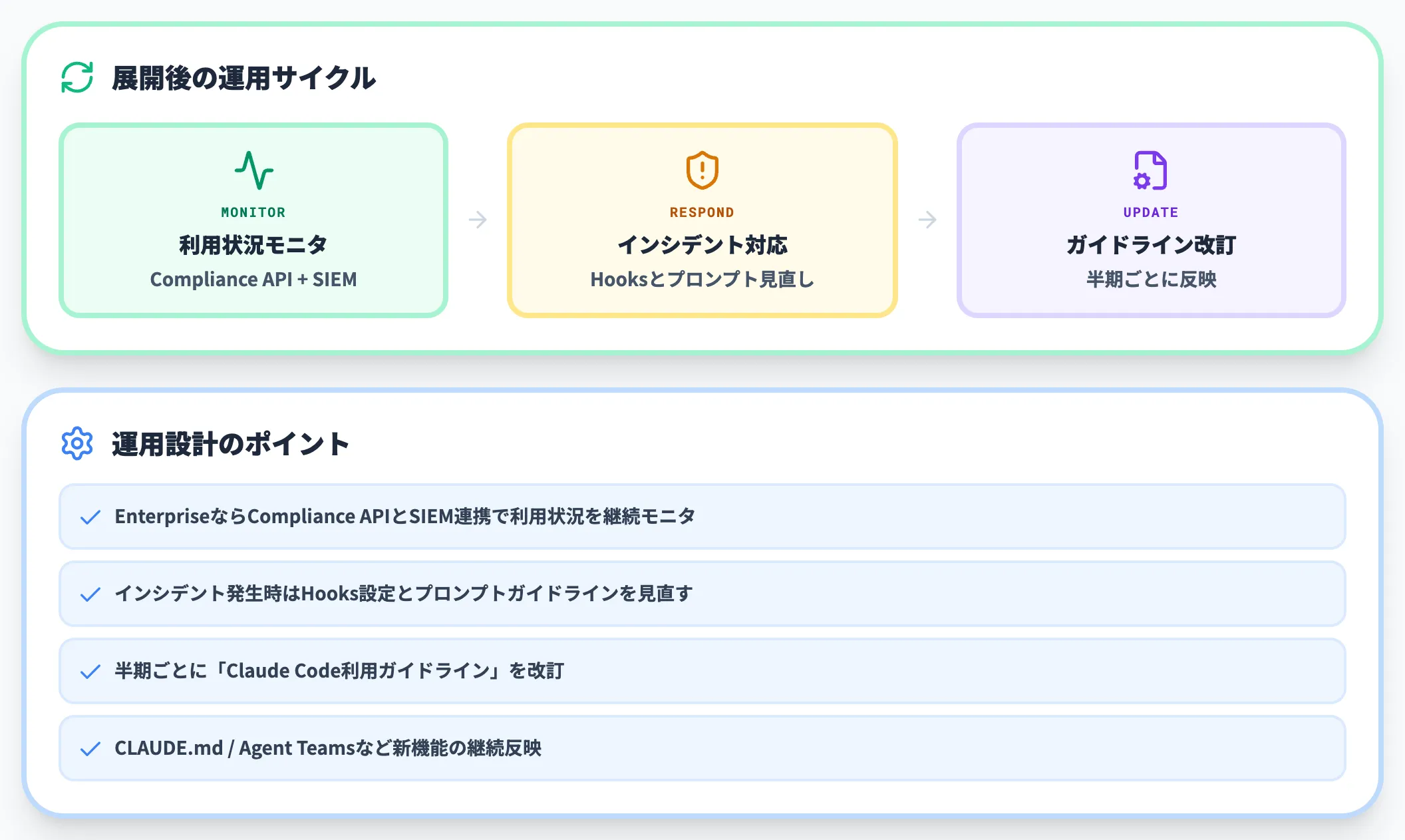 全社展開とモニタリング