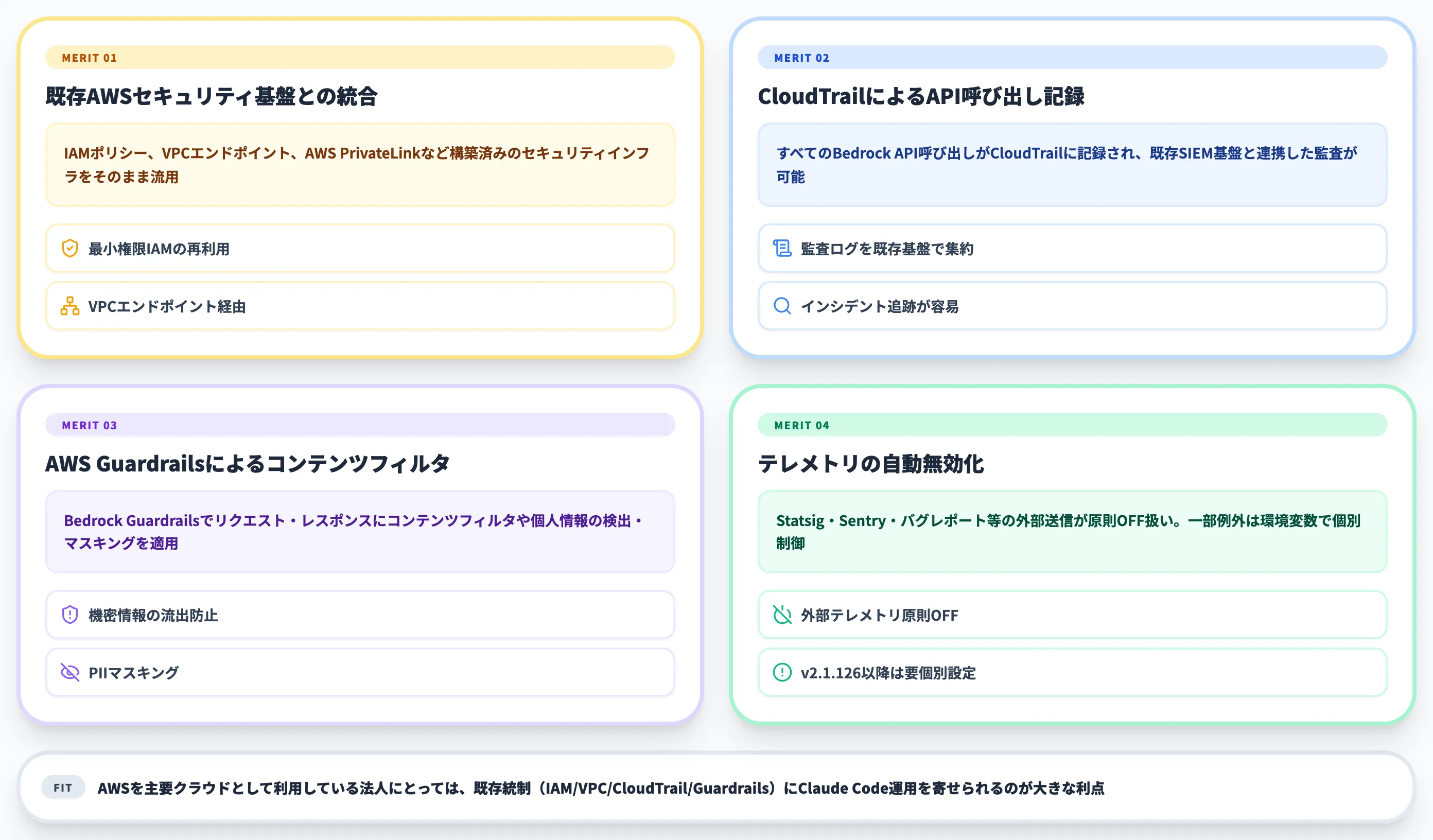 Amazon Bedrock経由で利用するメリット