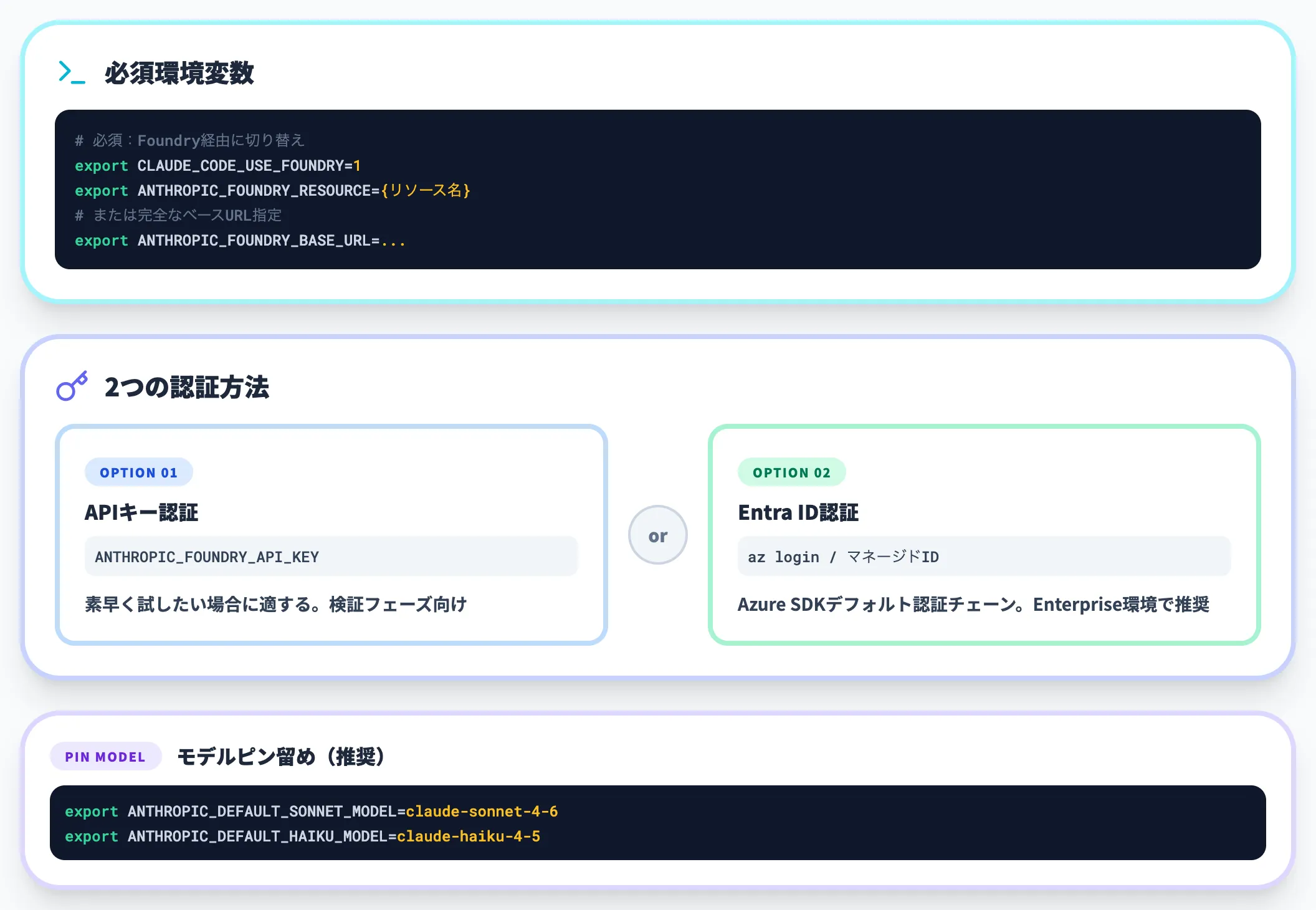Claude Code × Microsoft Foundryのセットアップ手順