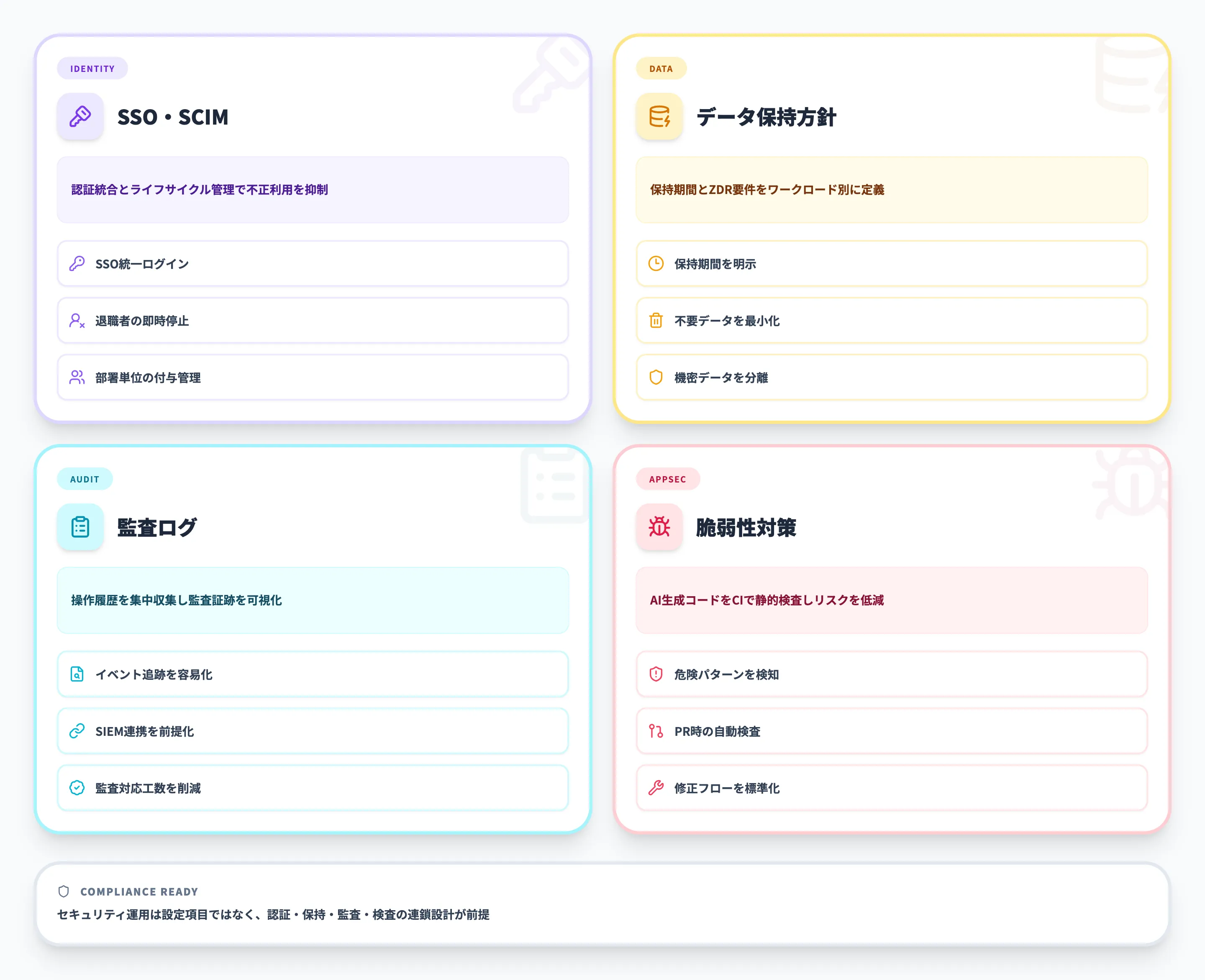 Claude Codeのセキュリティとコンプライアンス