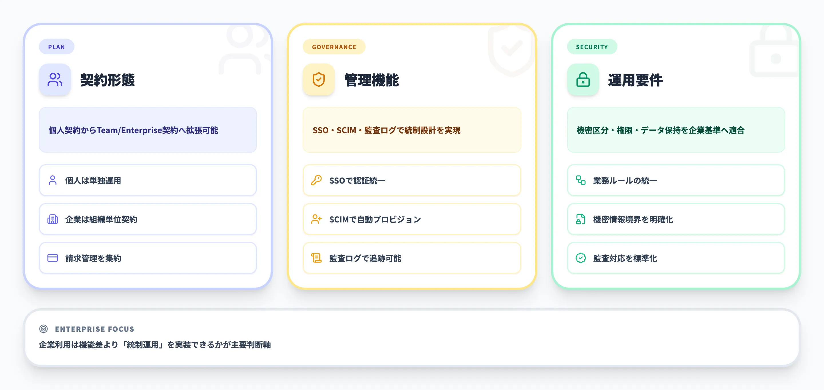 Claude Codeの企業利用とは?個人利用との違い