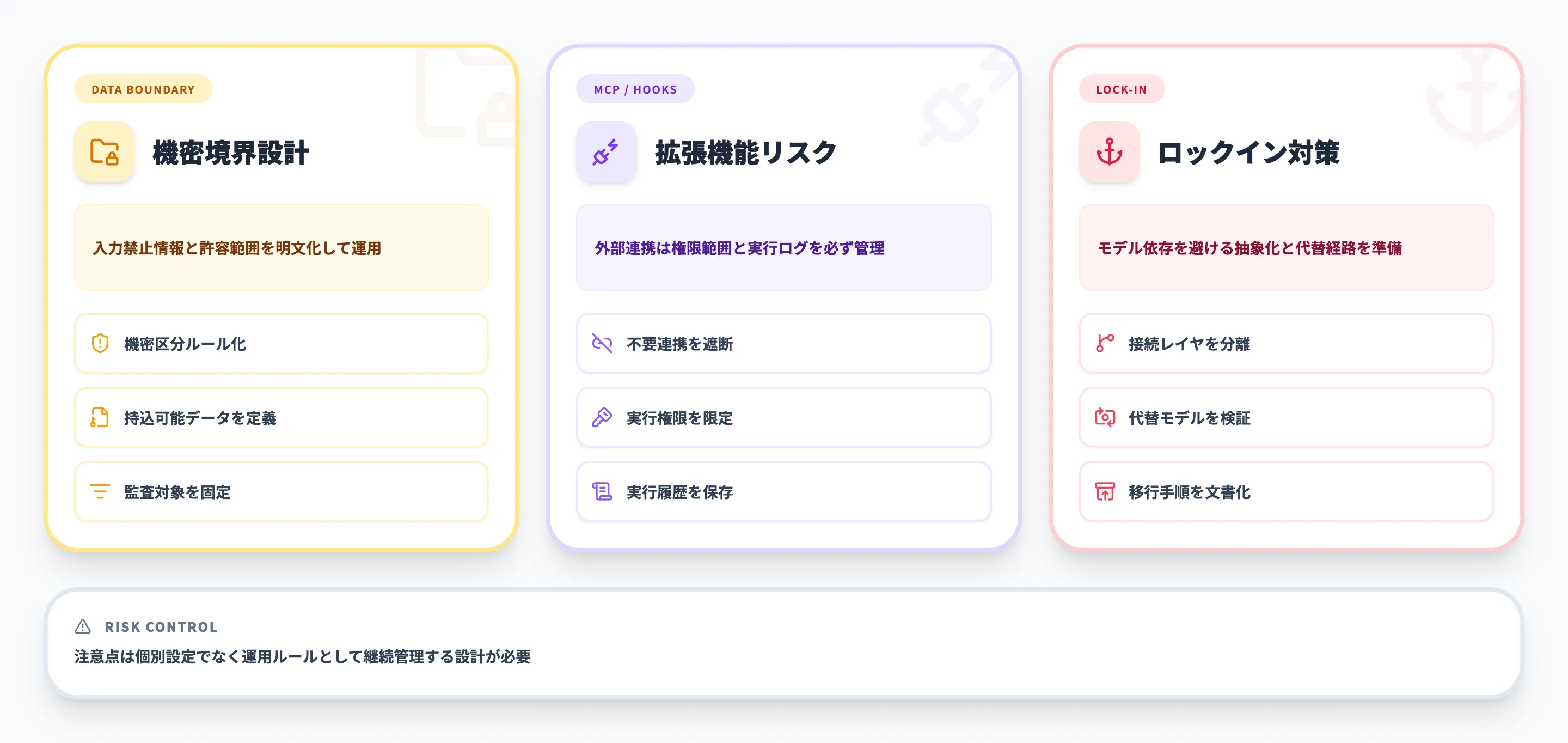 Claude Codeの企業利用における注意点