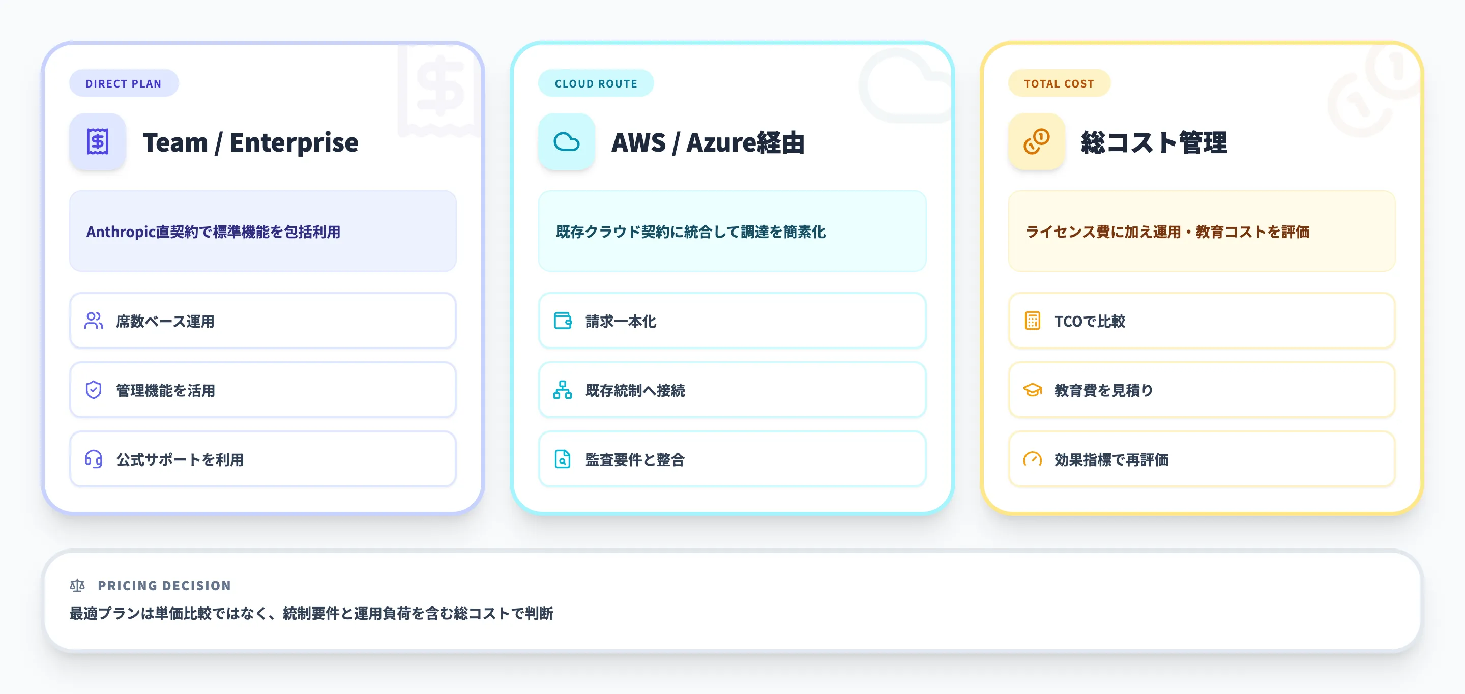 Claude Codeの企業向け料金プラン