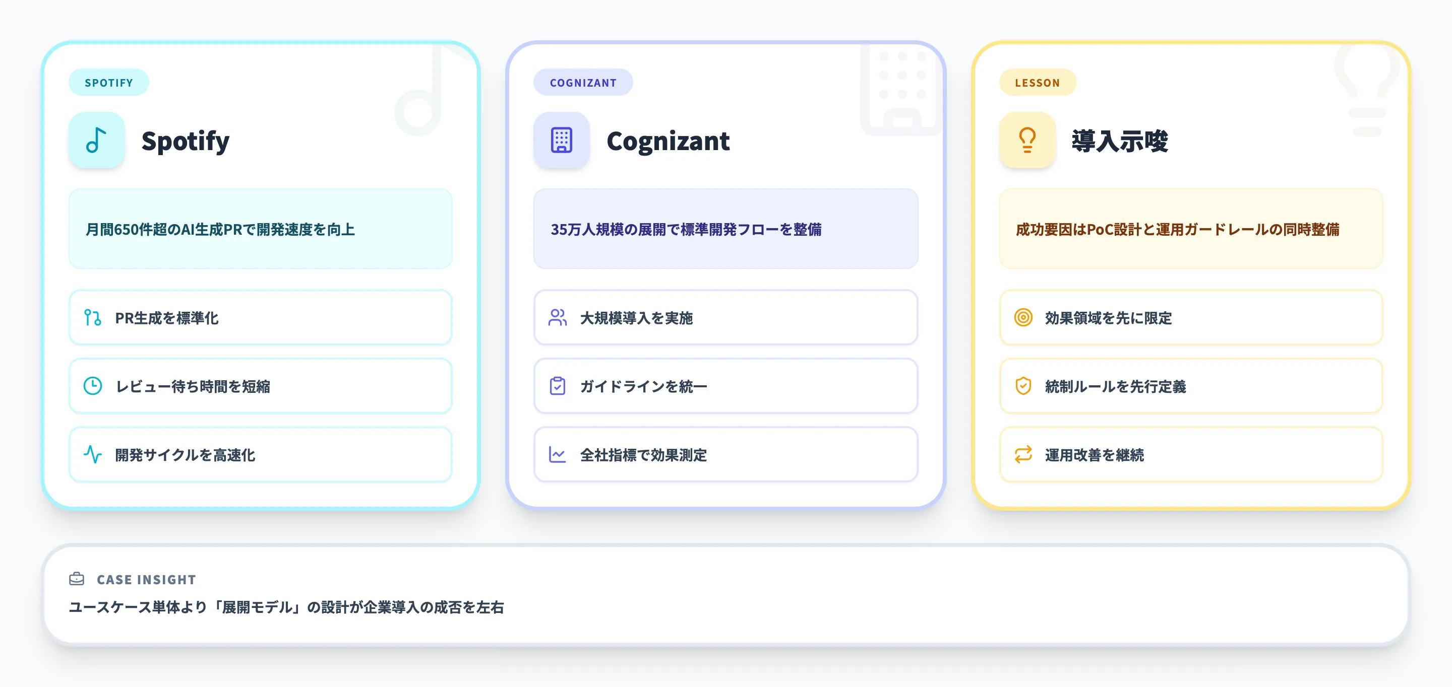 Claude Codeの企業活用事例