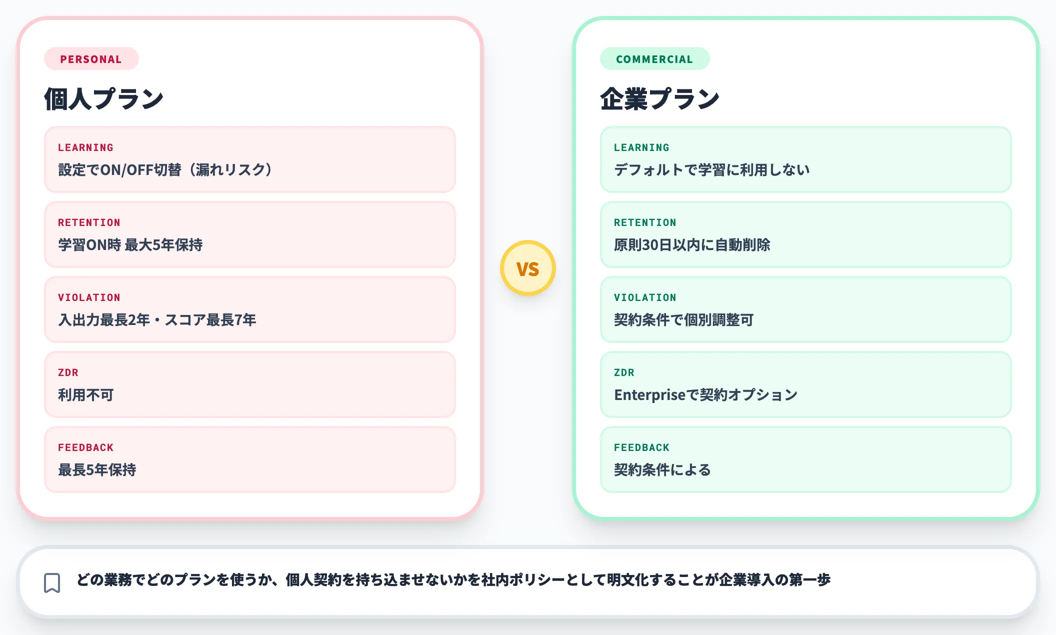 Claude Codeの個人プランと企業プランの違い