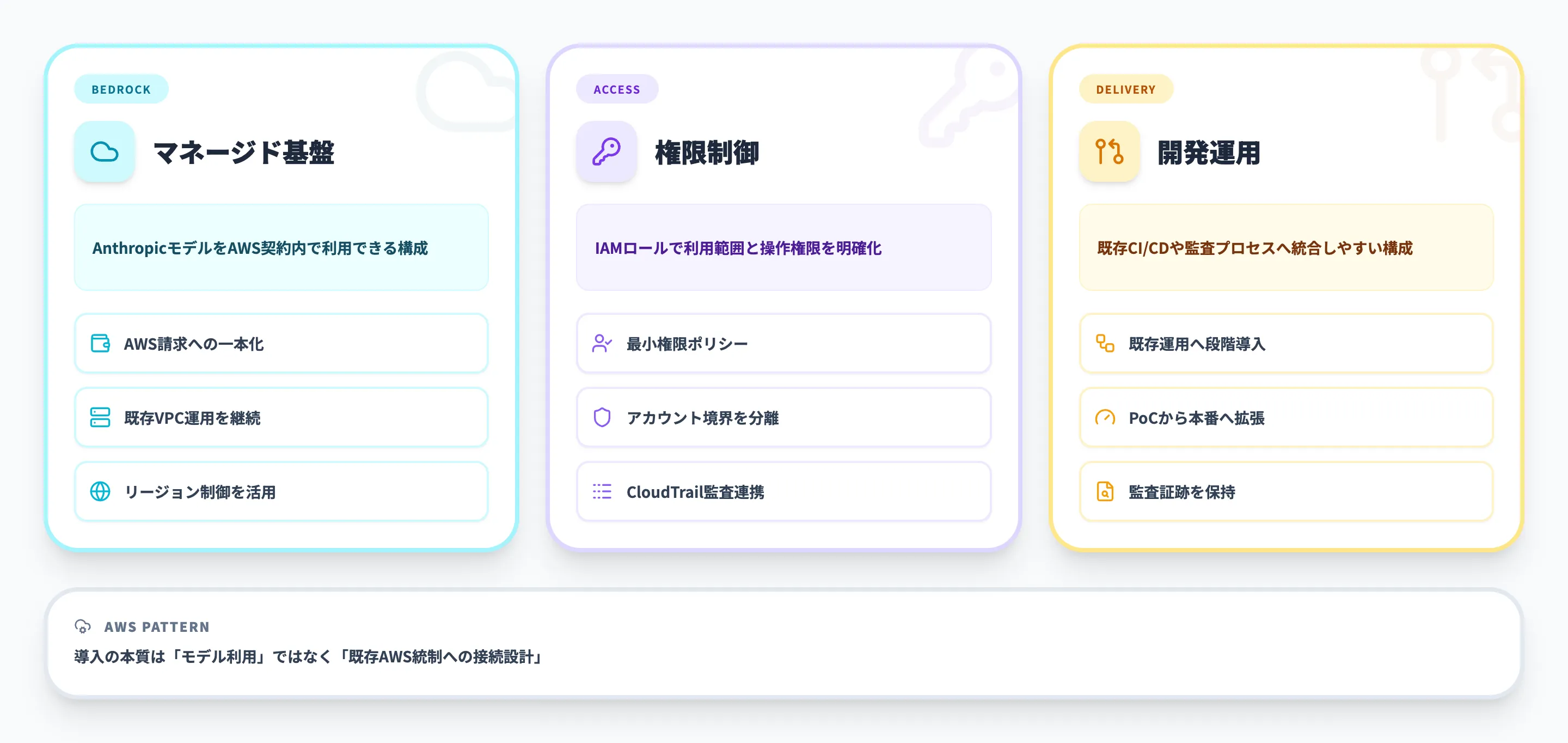 Claude CodeをAWS(Amazon Bedrock)で利用する方法
