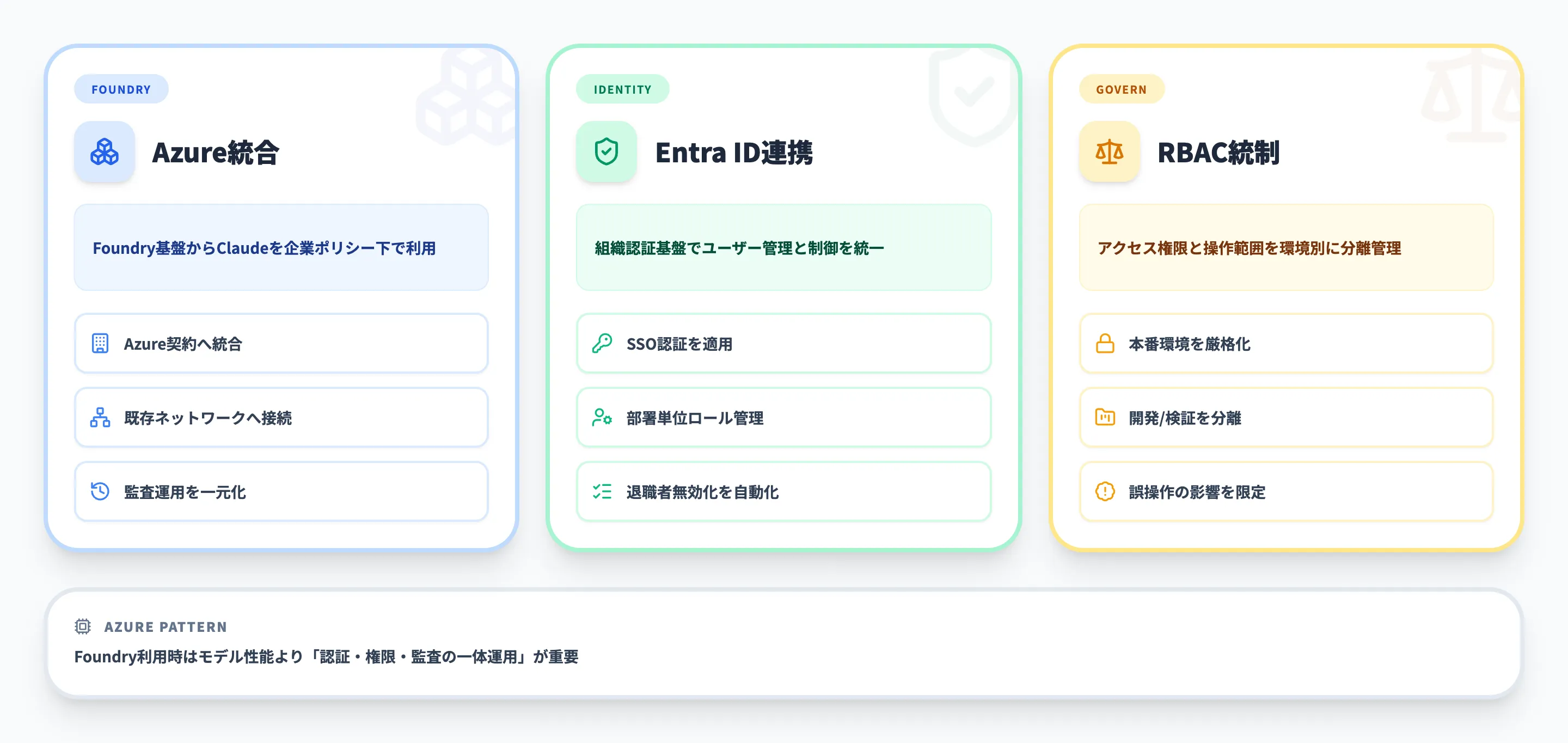 Claude CodeをMicrosoft Foundry(Azure)で利用する方法