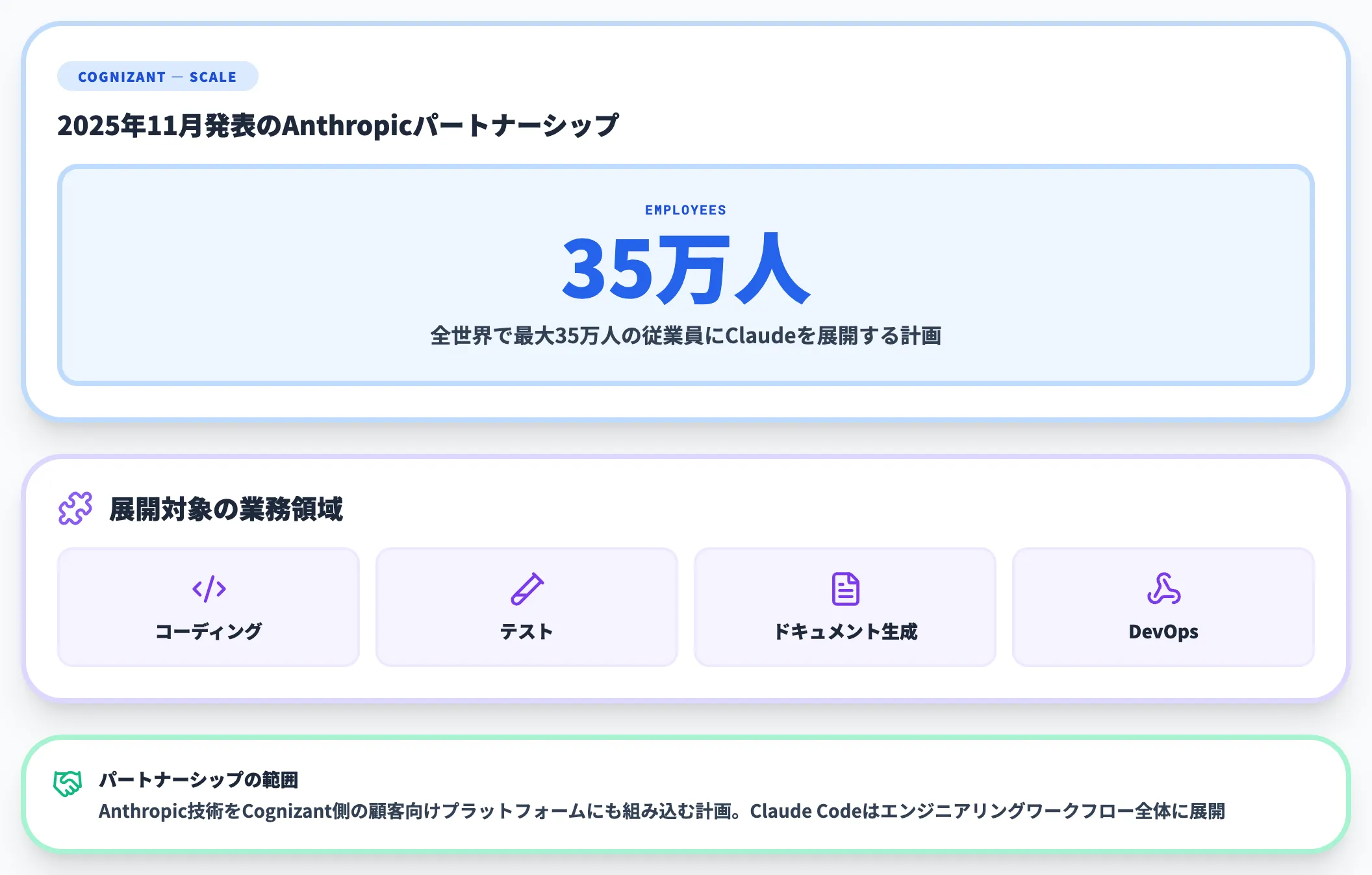 Cognizant 35万人規模の全社展開