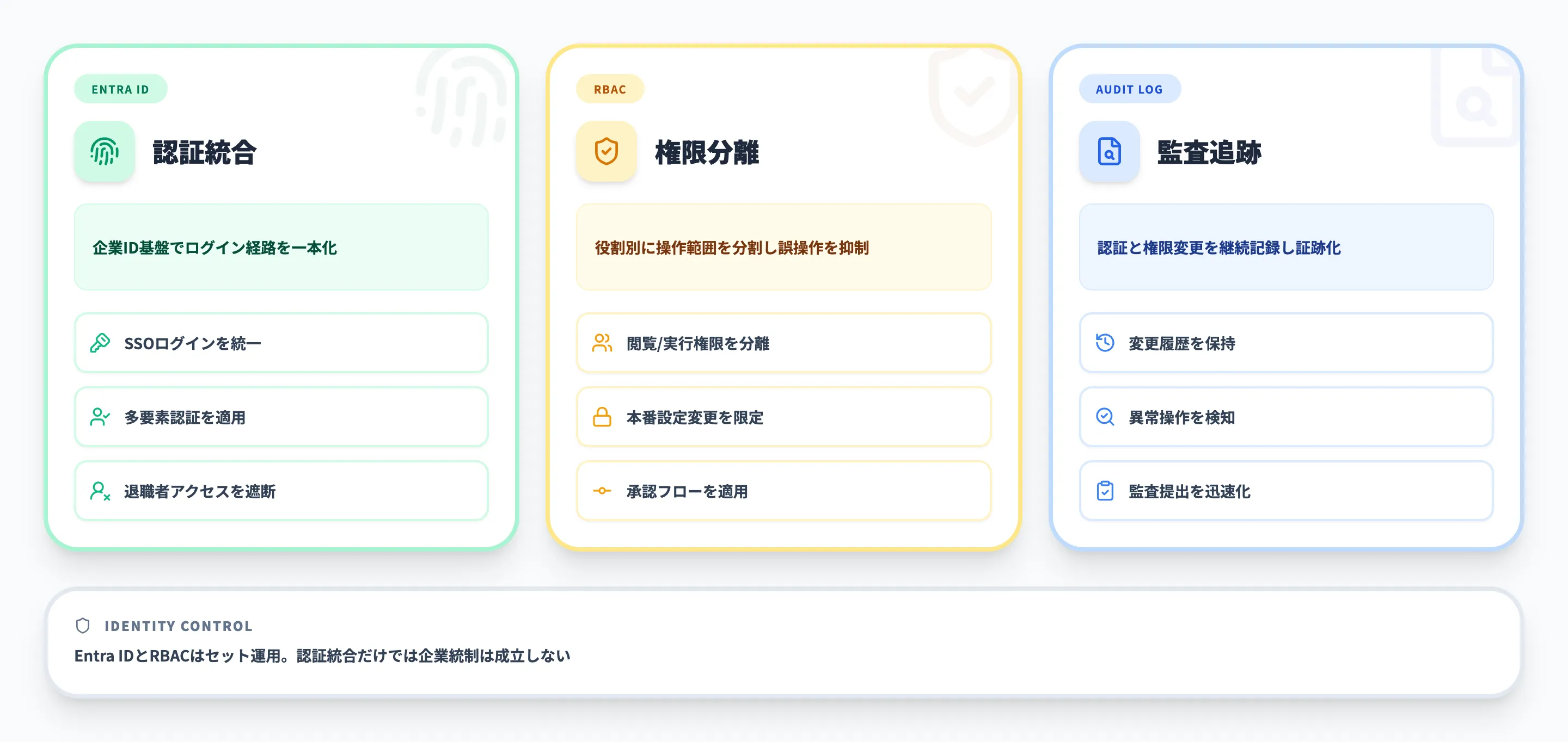 Entra IDとRBAC設定
