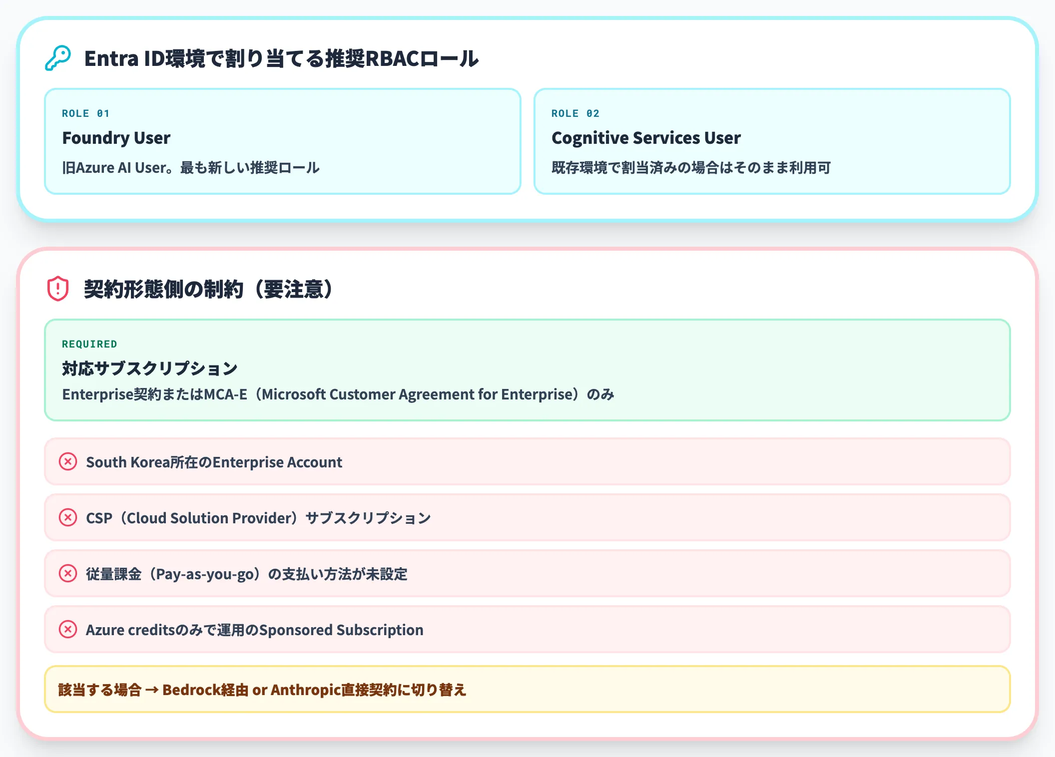 Entra ID認証とRBAC設定