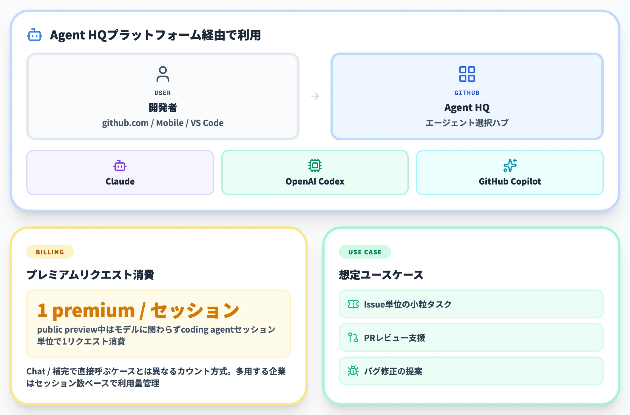 GitHub Copilot経由のClaude利用方法