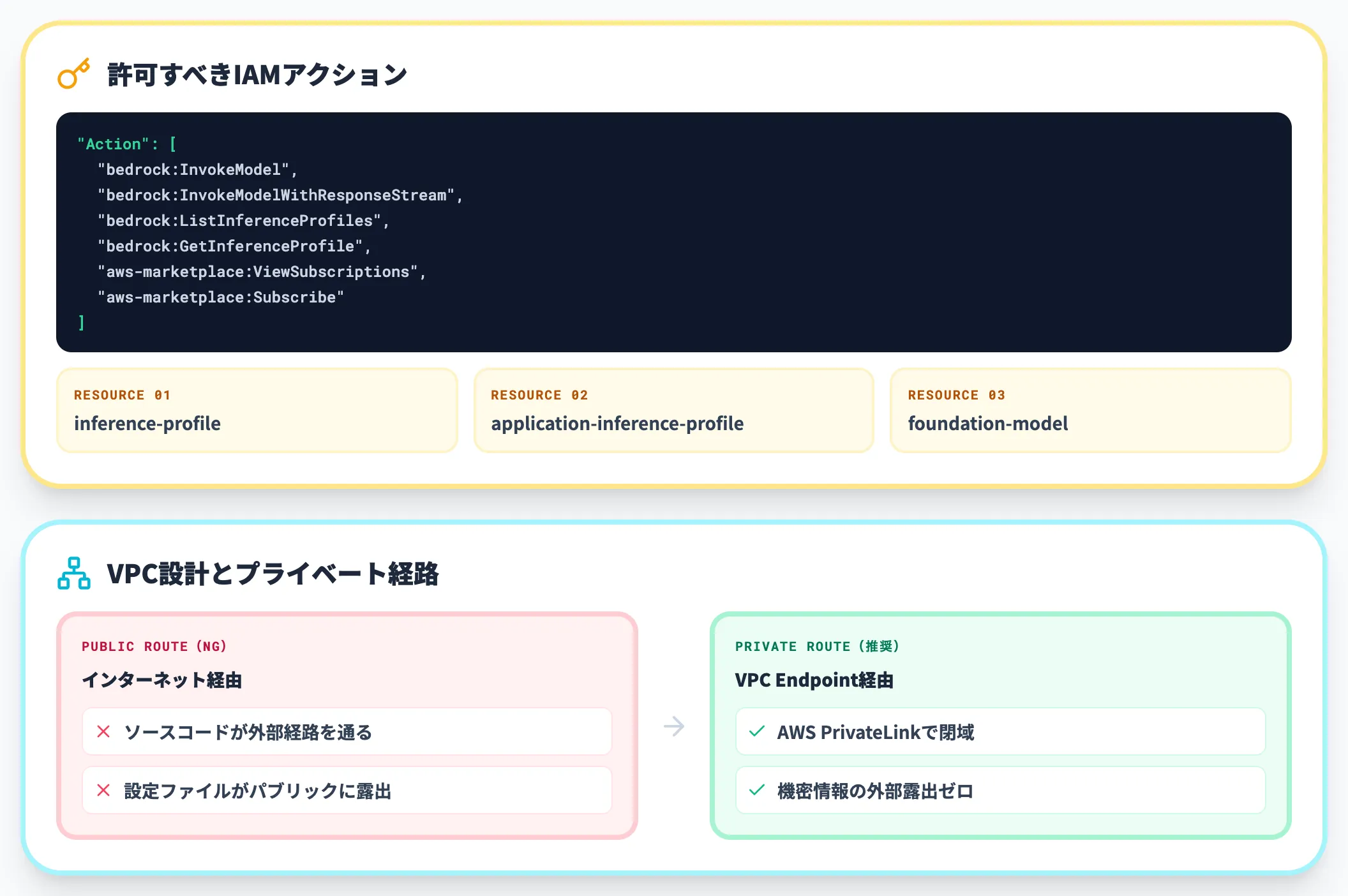 IAMポリシーとセキュリティ設計