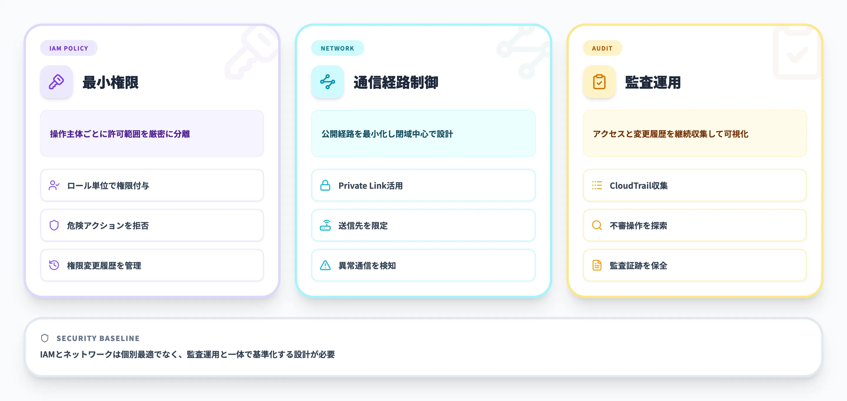 IAMポリシーとネットワーク設計