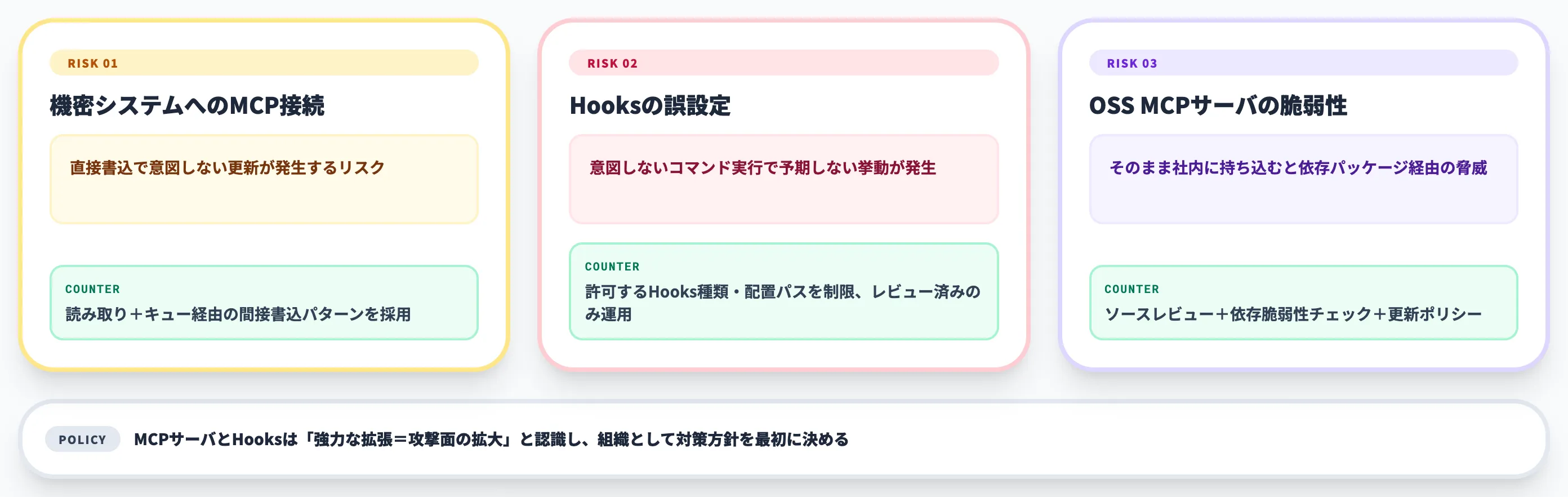 MCP/Hooksのセキュリティリスク
