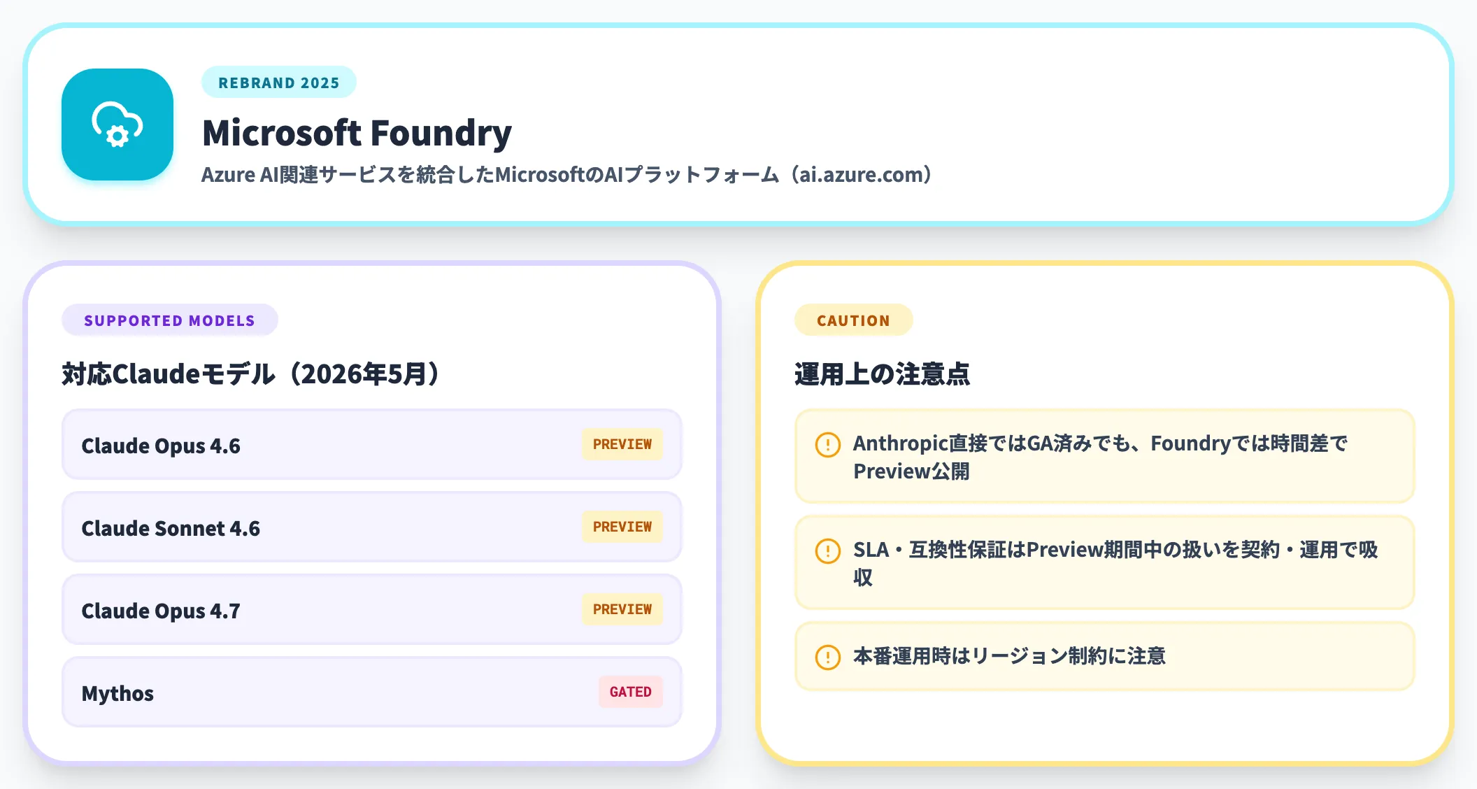 Microsoft Foundryとは