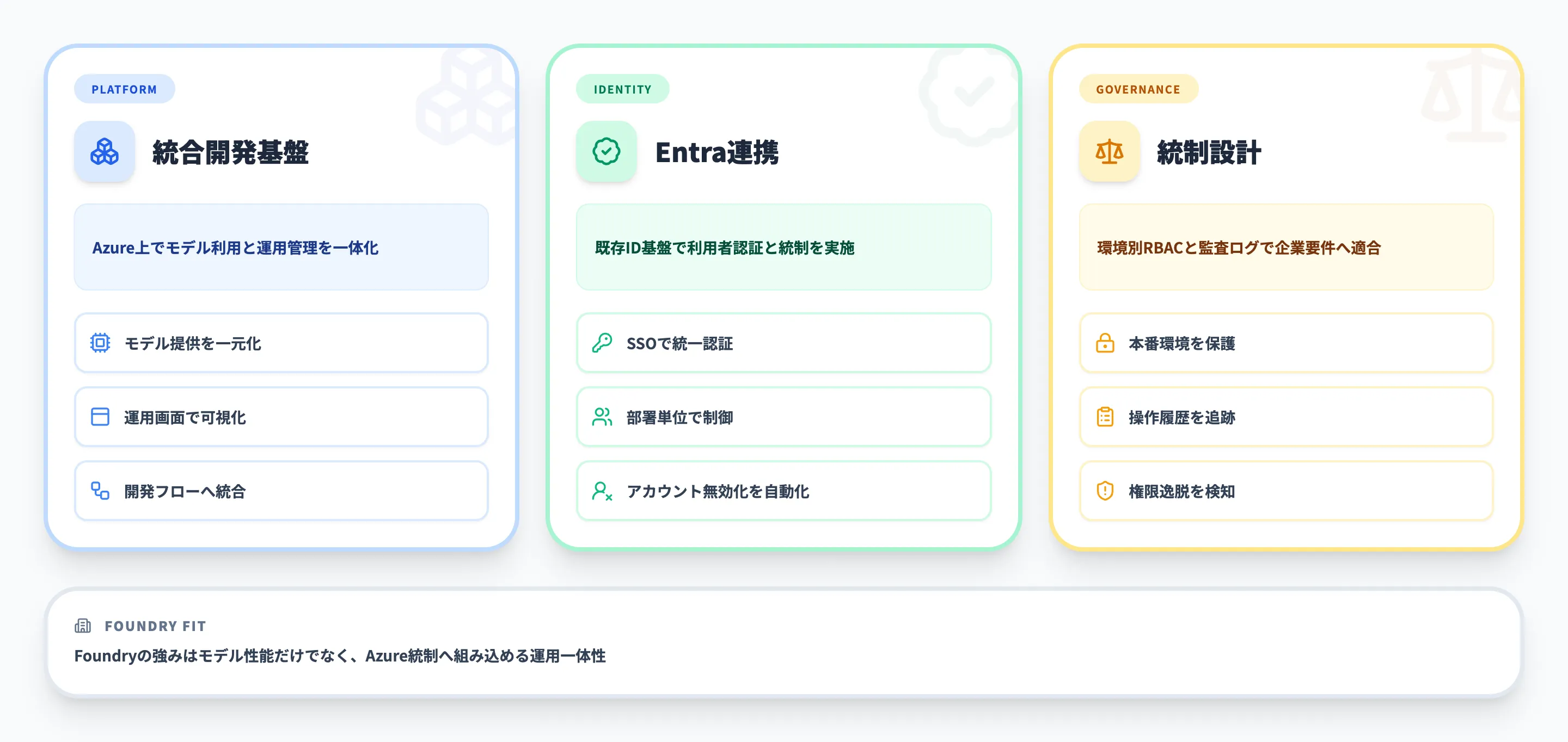 Microsoft Foundryの概要