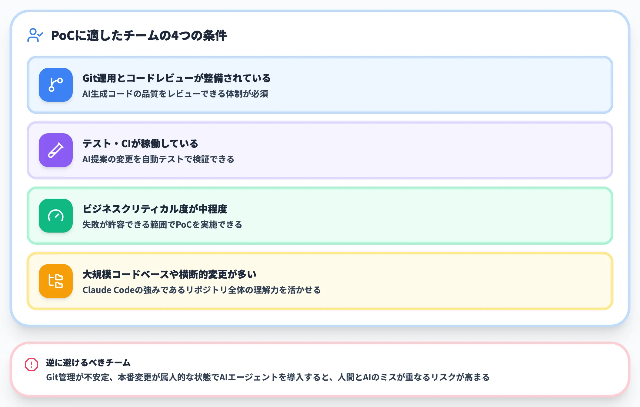 PoCの対象チーム選定基準