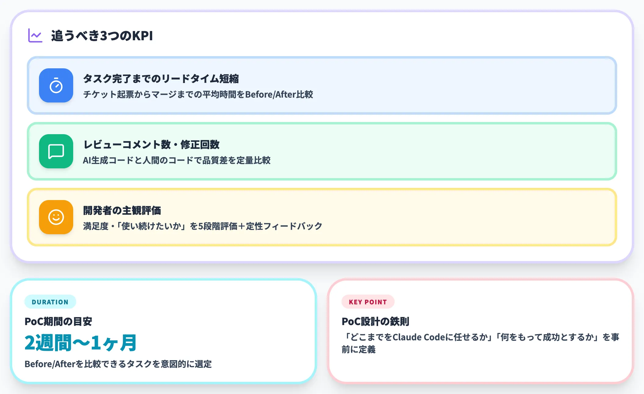 PoCの設計とKPI設定