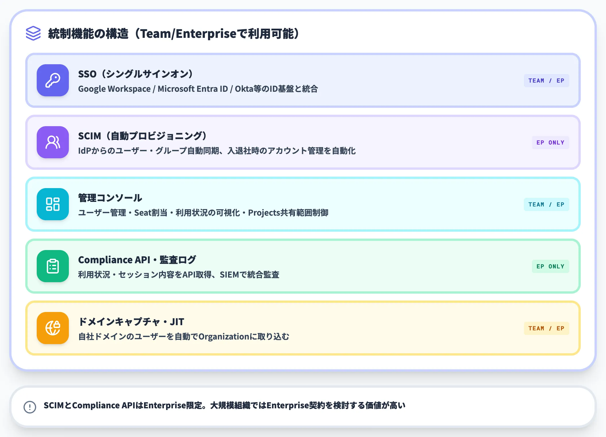 Team/Enterpriseで利用できる管理機能