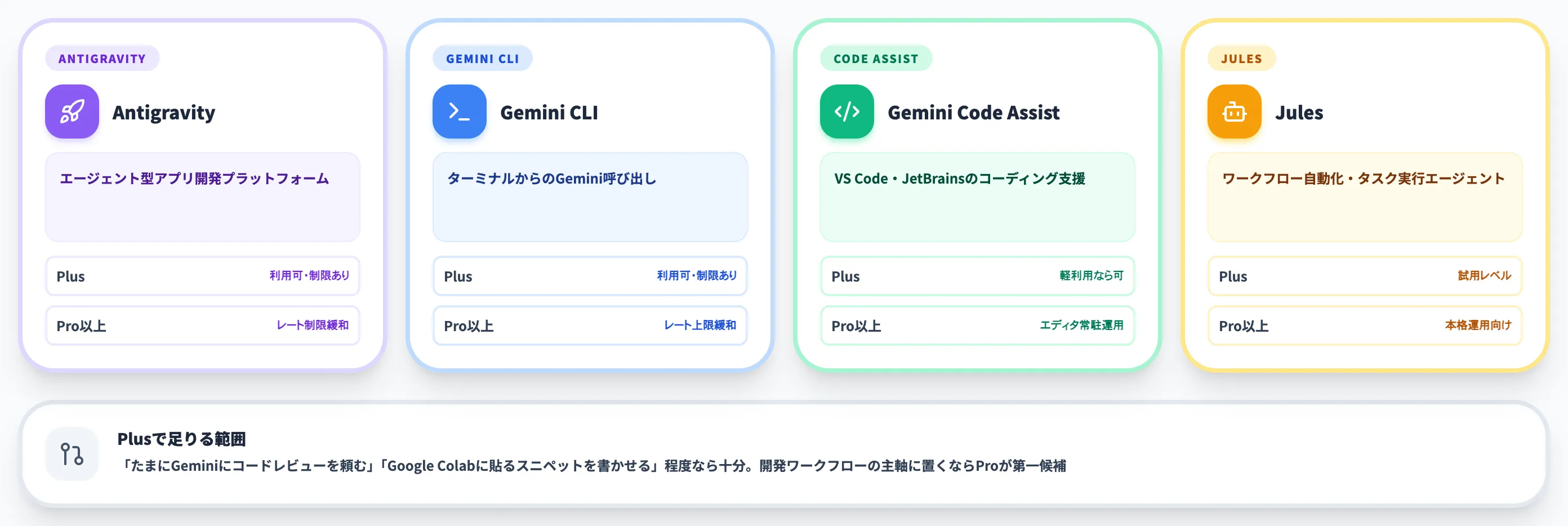 コーディング エージェント系ツール