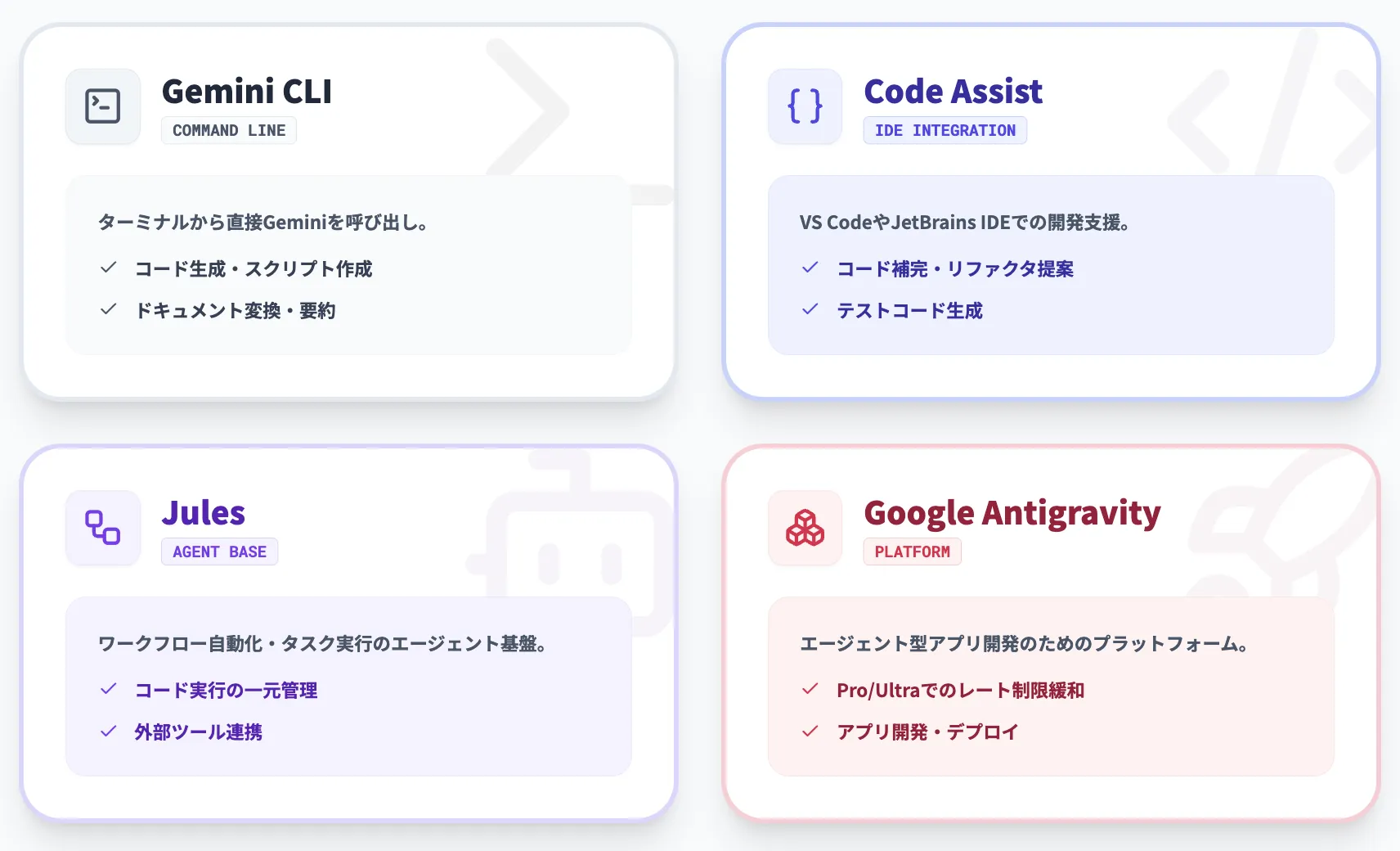 コーディング系ツール